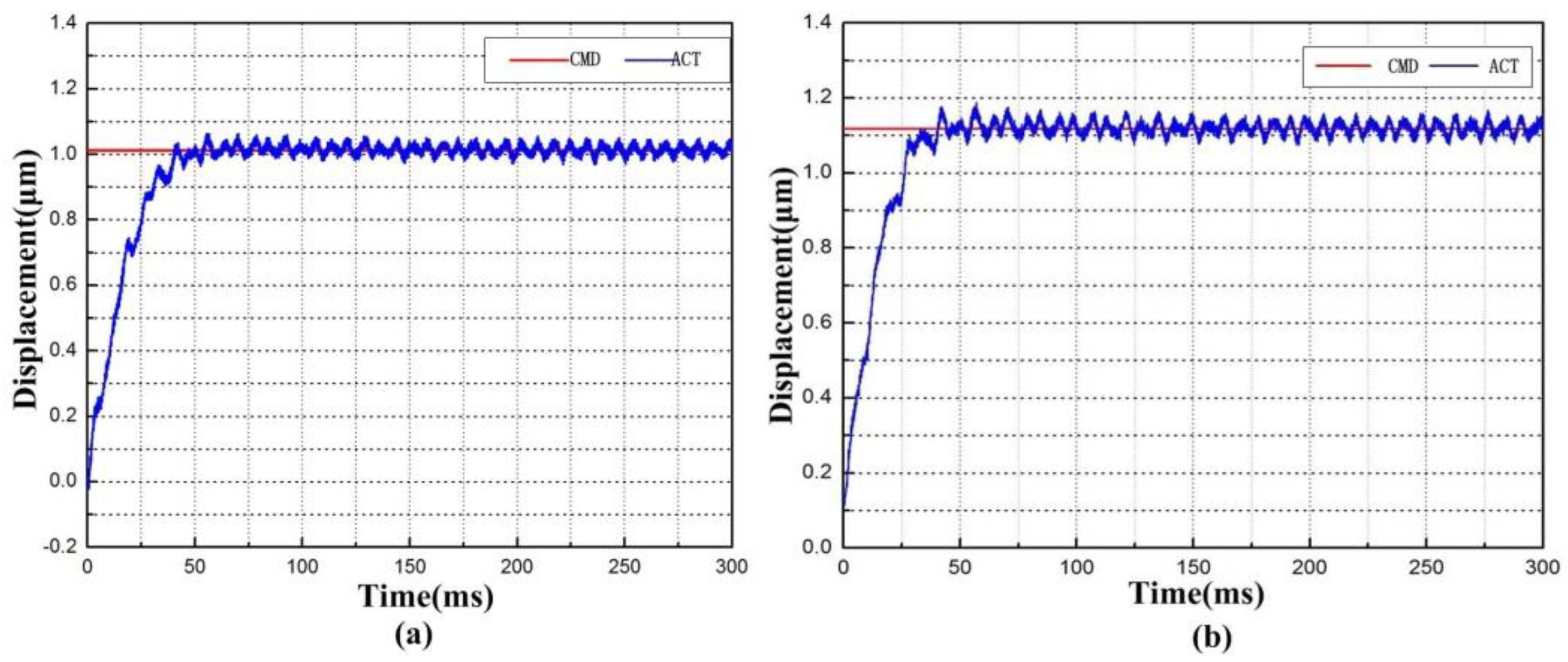 Micromachines 09 00499 g026 Micromachines 09 00499 g026