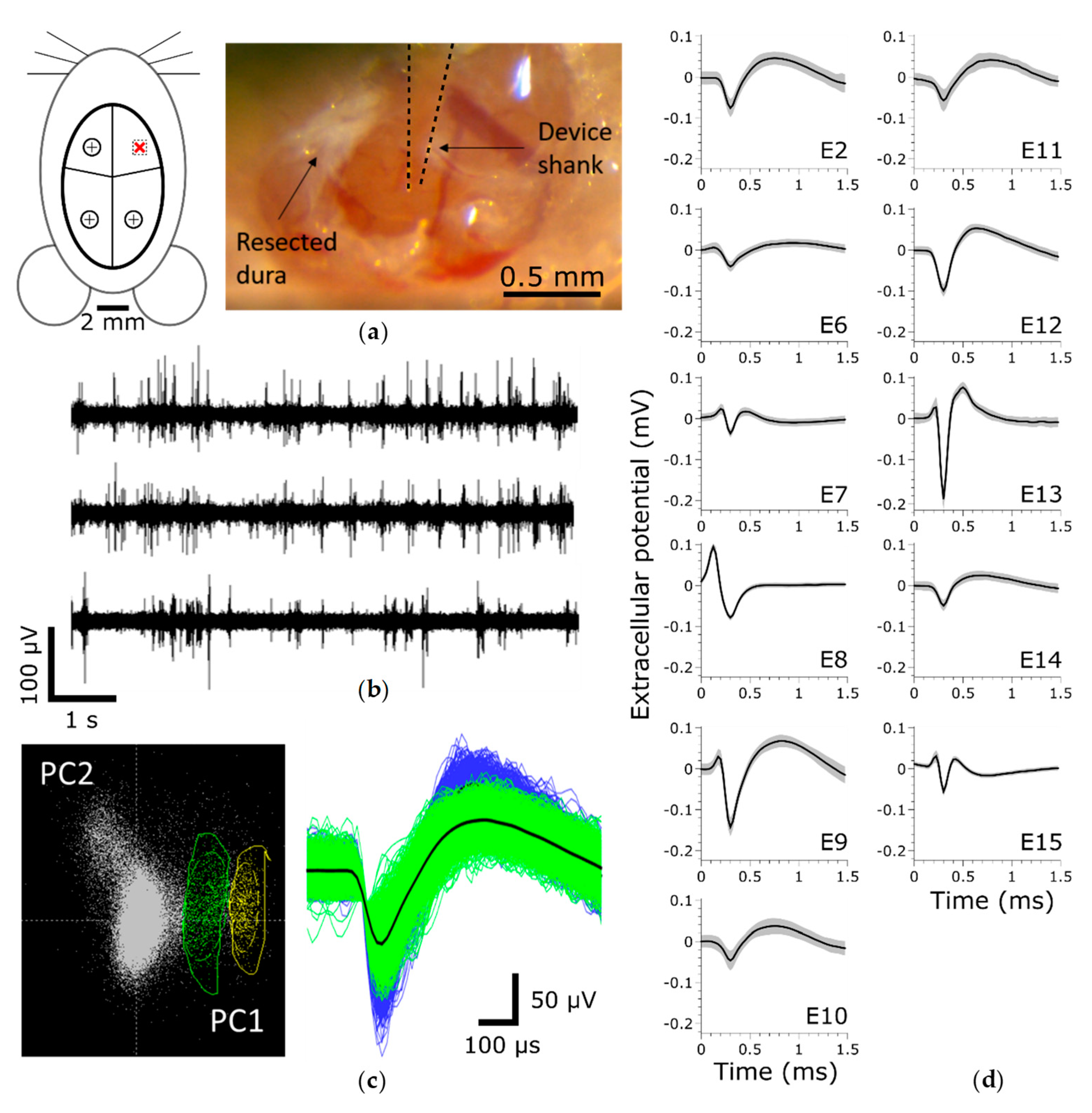 Micromachines 09 00500 g002