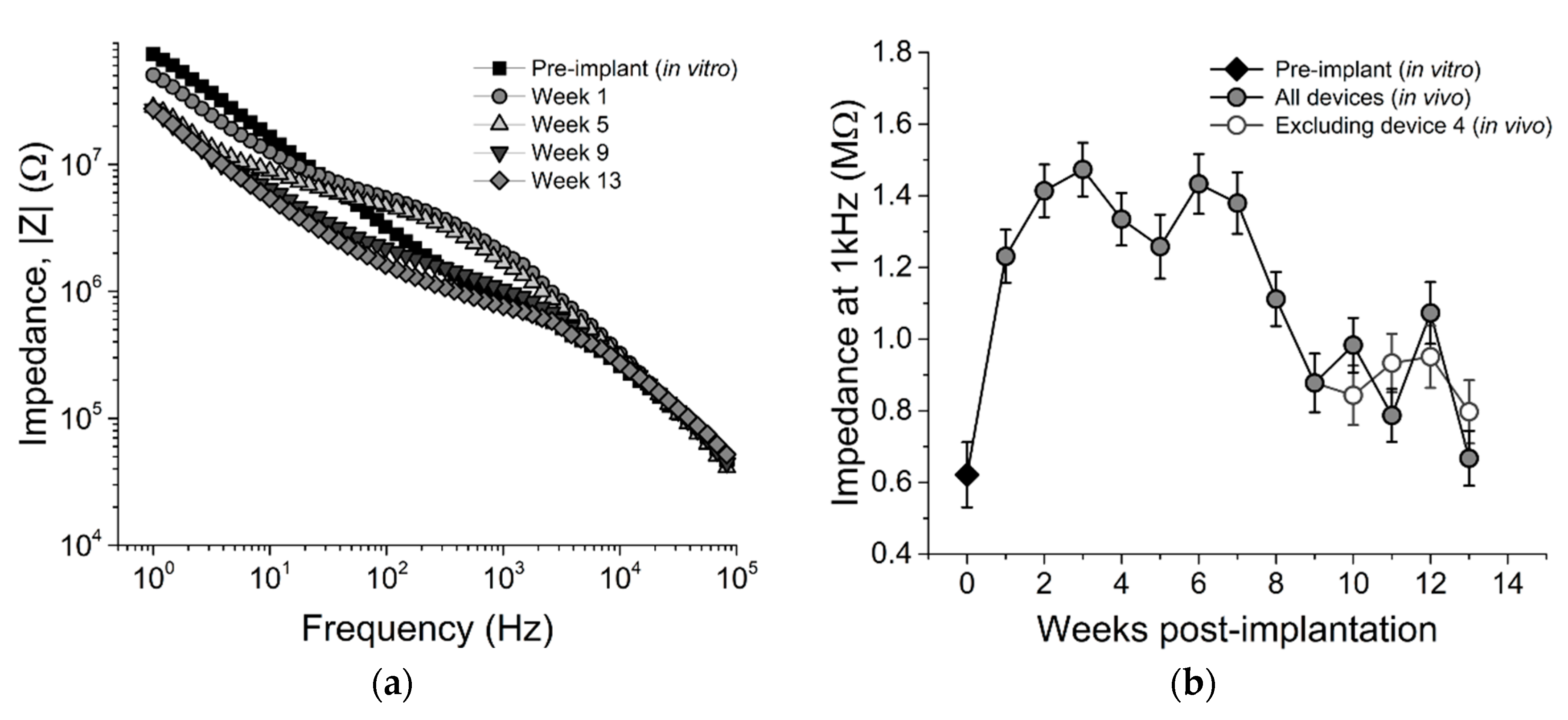 Micromachines 09 00500 g004