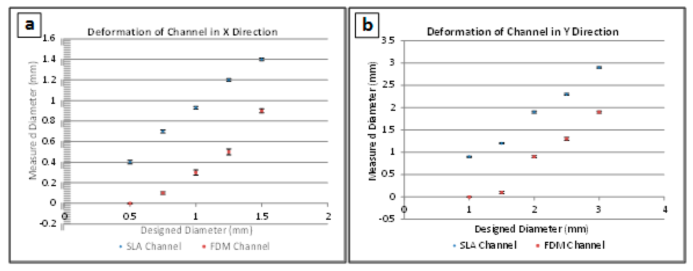 Micromachines 09 00502 g004 Micromachines 09 00502 g004