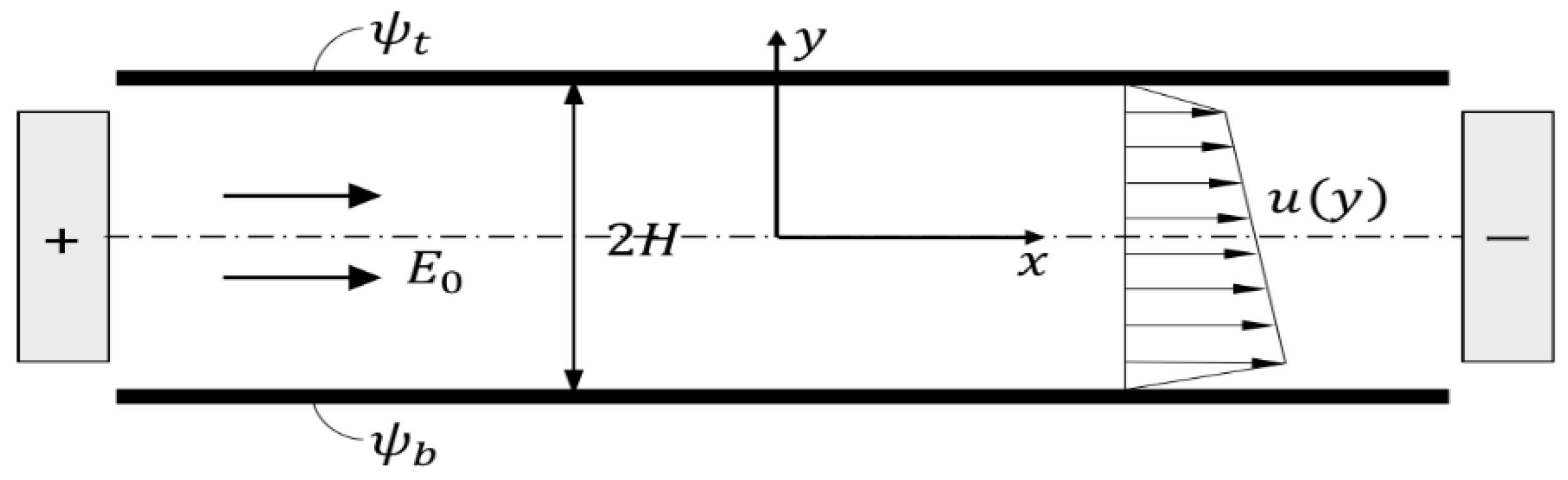 Micromachines 09 00504 g001 Micromachines 09 00504 g001