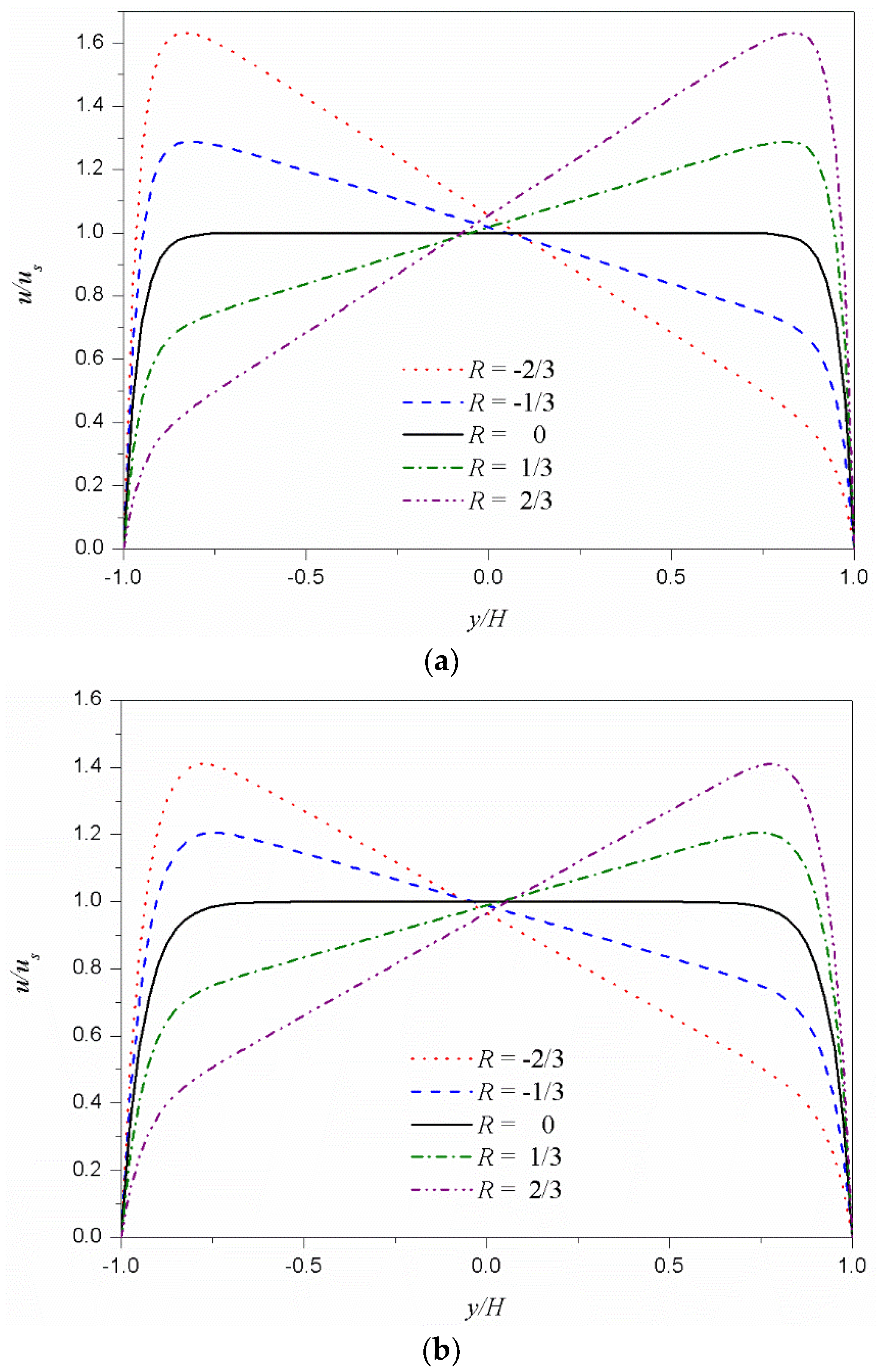 Micromachines 09 00504 g004 Micromachines 09 00504 g004