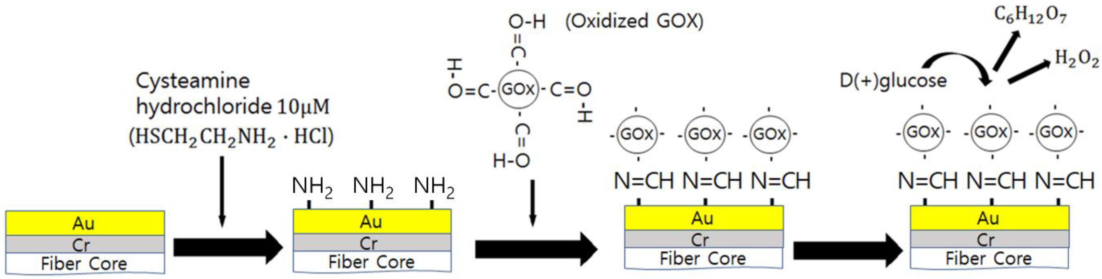 Micromachines 09 00506 g004