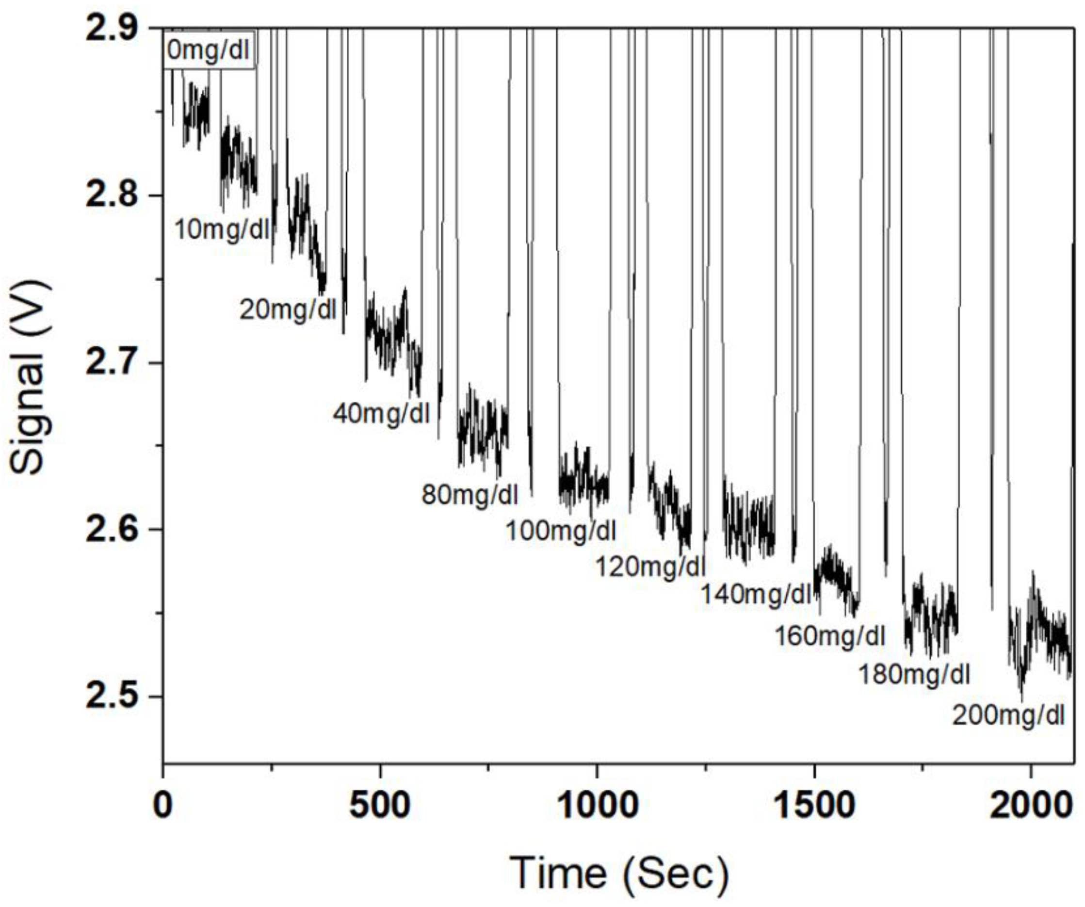Micromachines 09 00506 g006