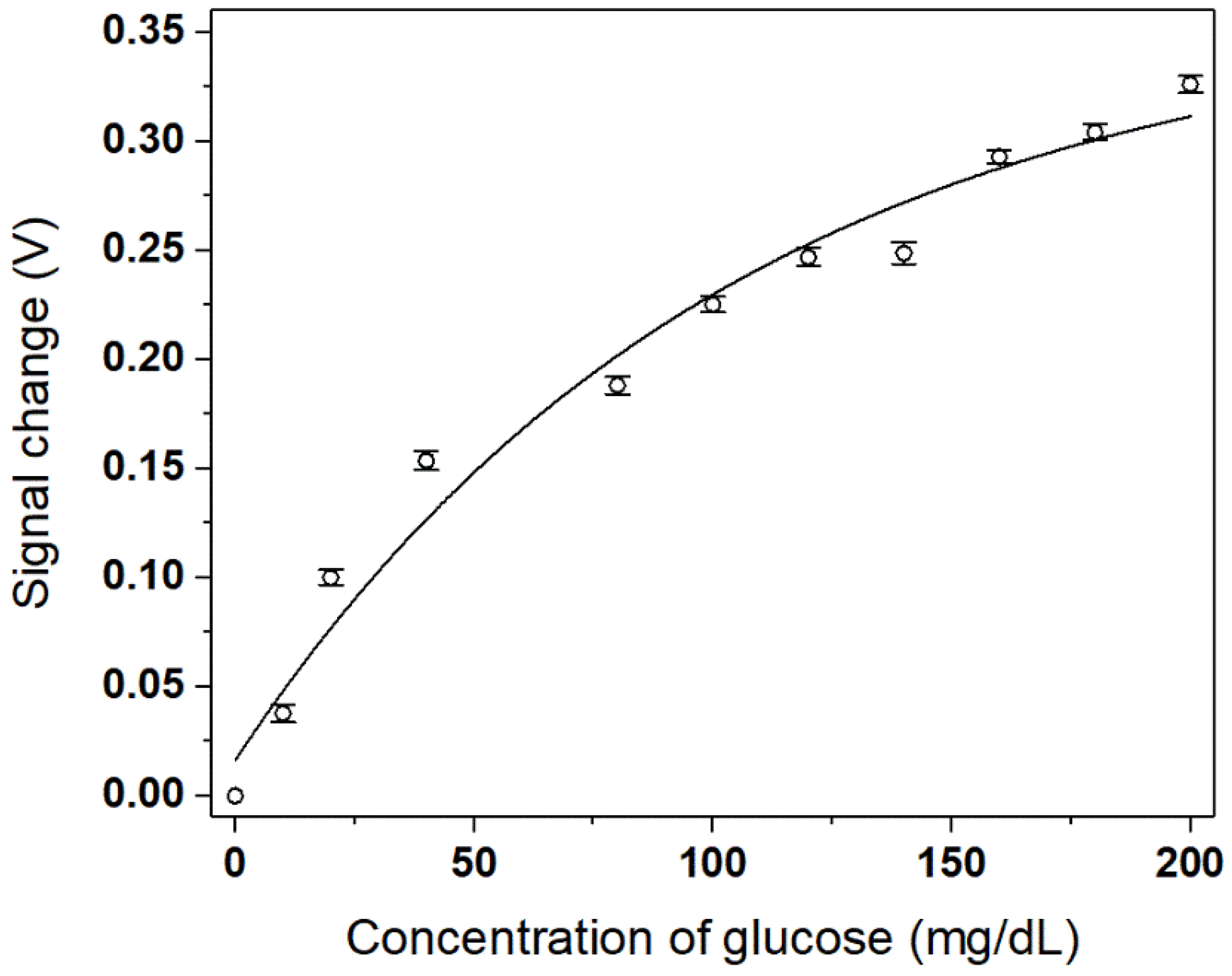 Micromachines 09 00506 g007