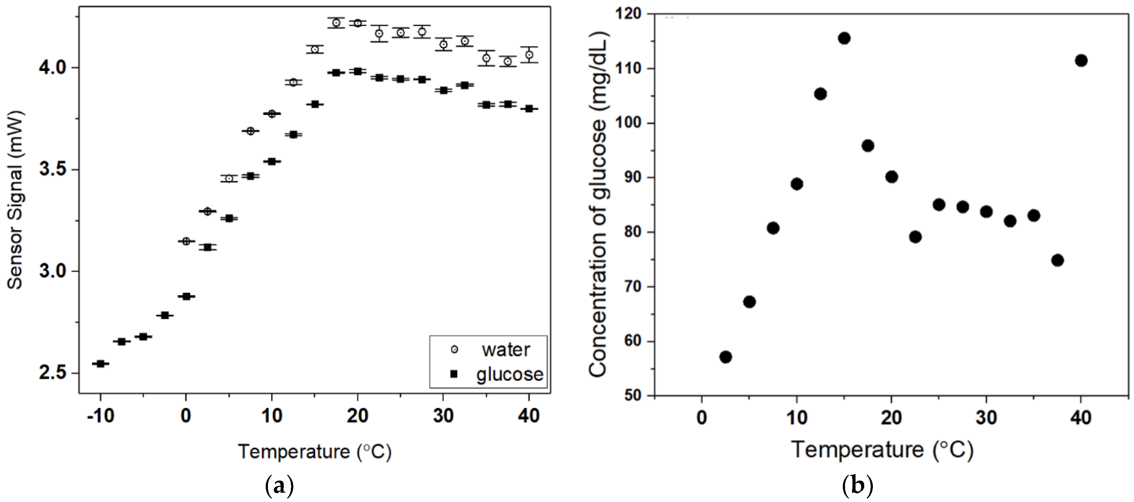 Micromachines 09 00506 g008
