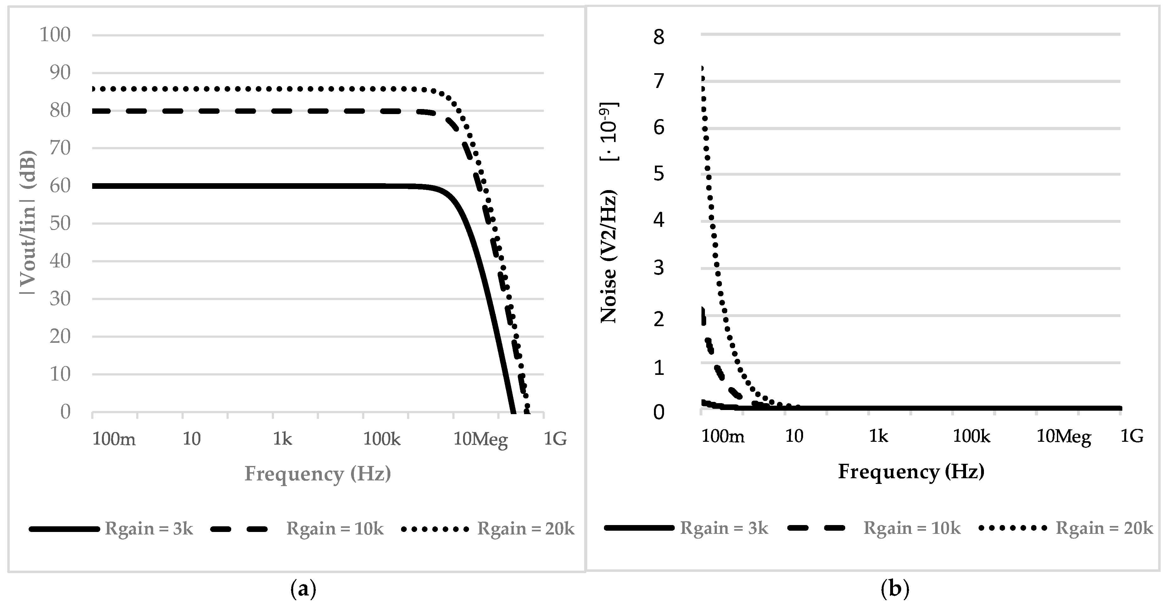 Micromachines 09 00507 g006 550