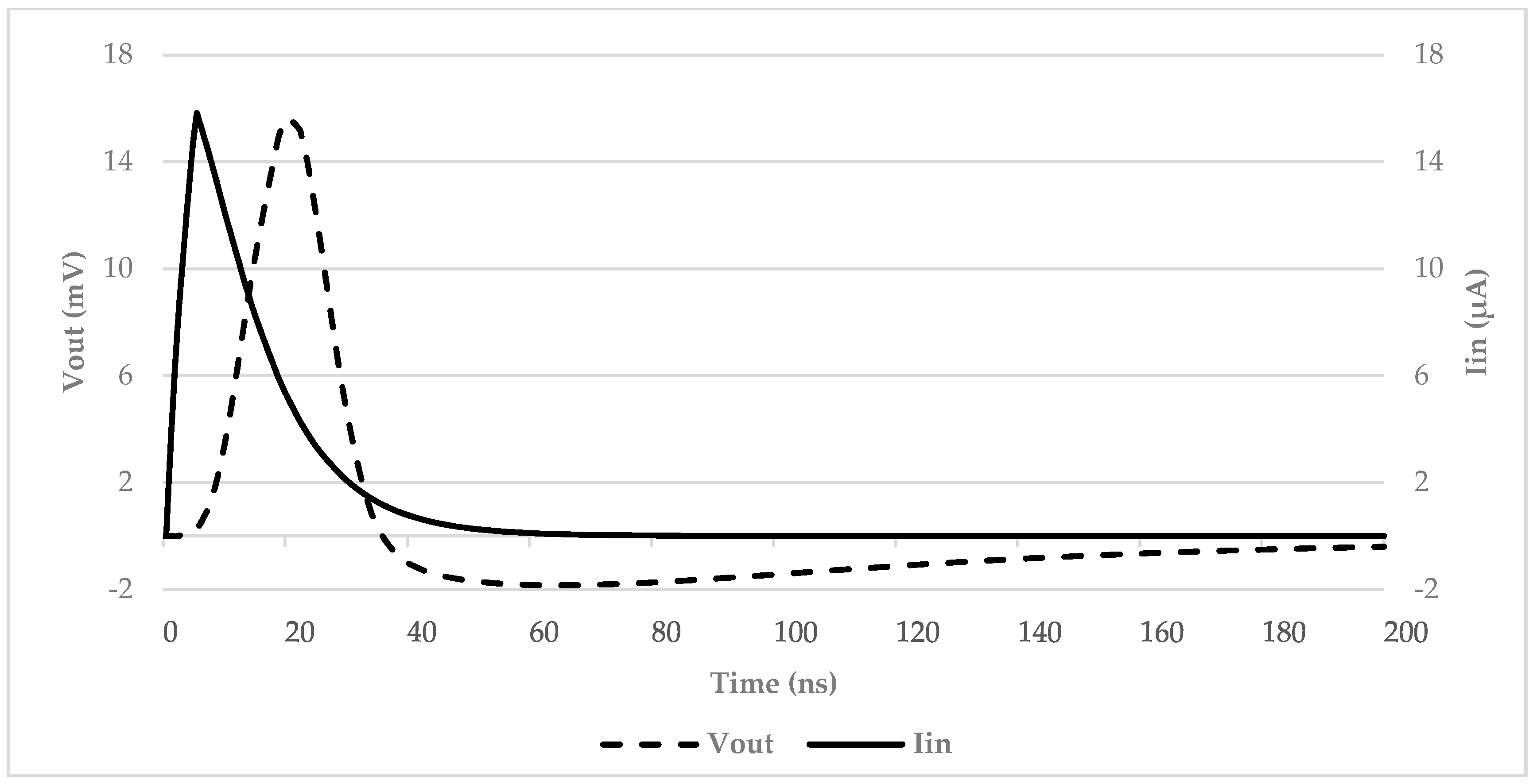 Micromachines 09 00507 g010 550