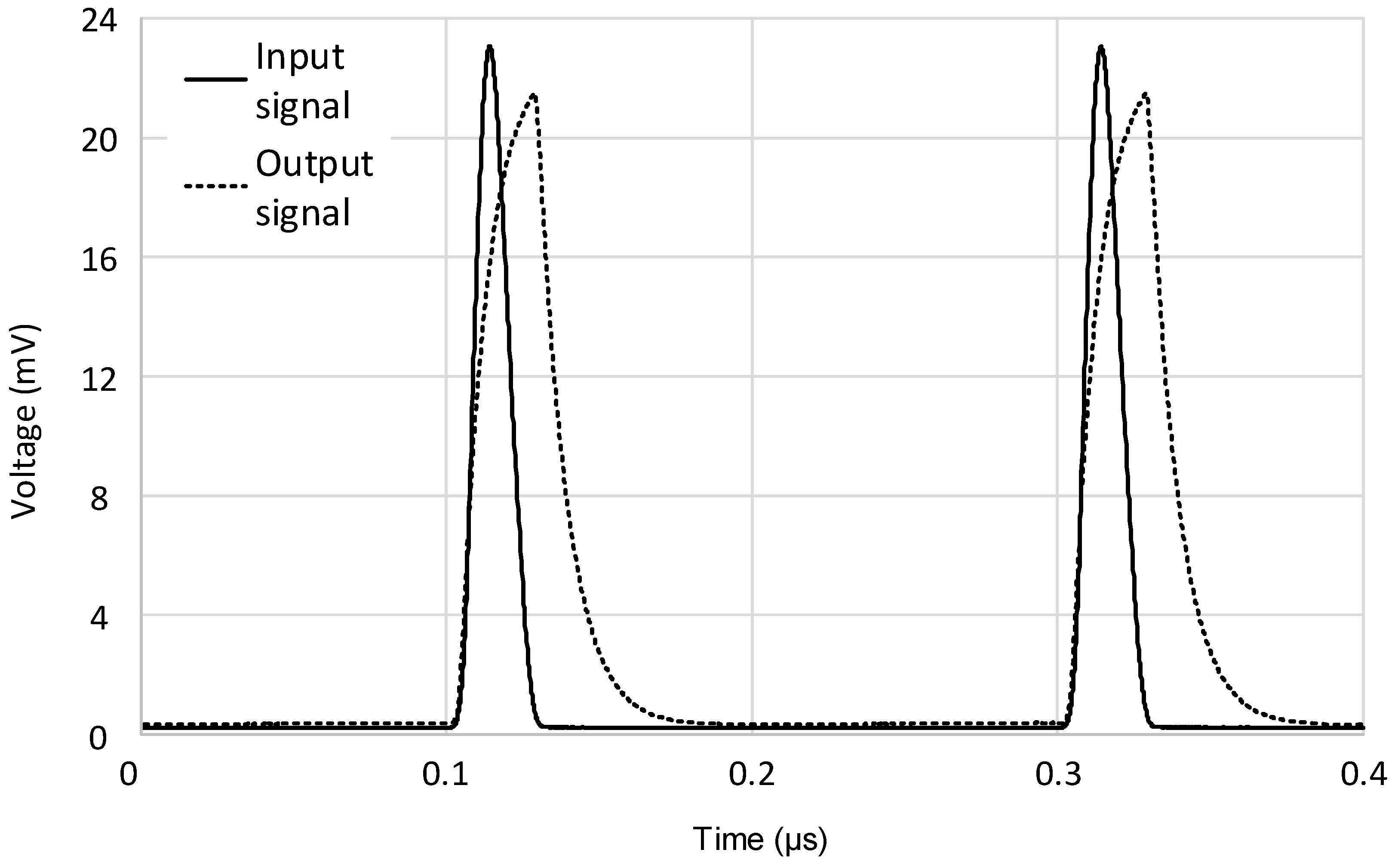 Micromachines 09 00507 g012 550