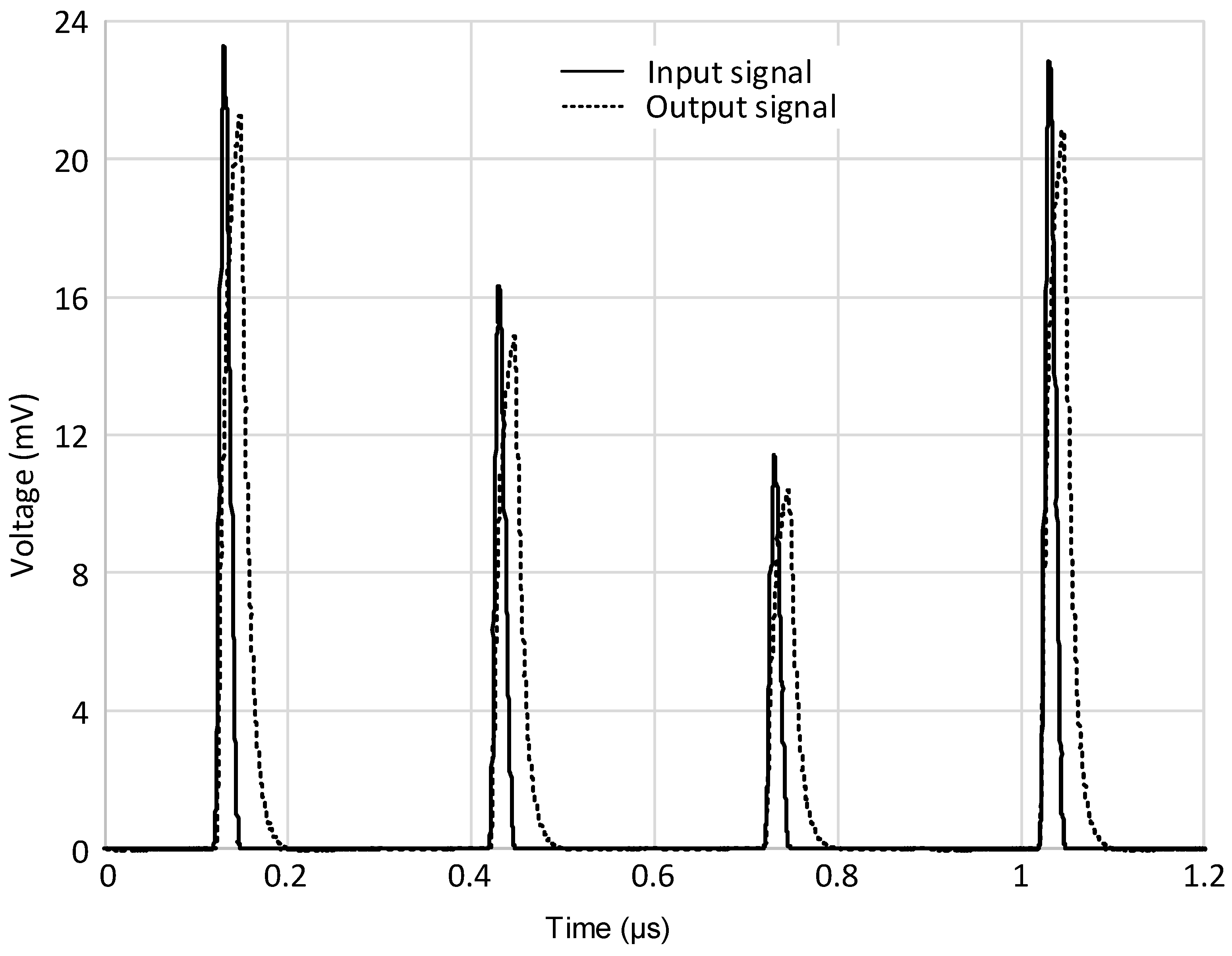 Micromachines 09 00507 g013 550