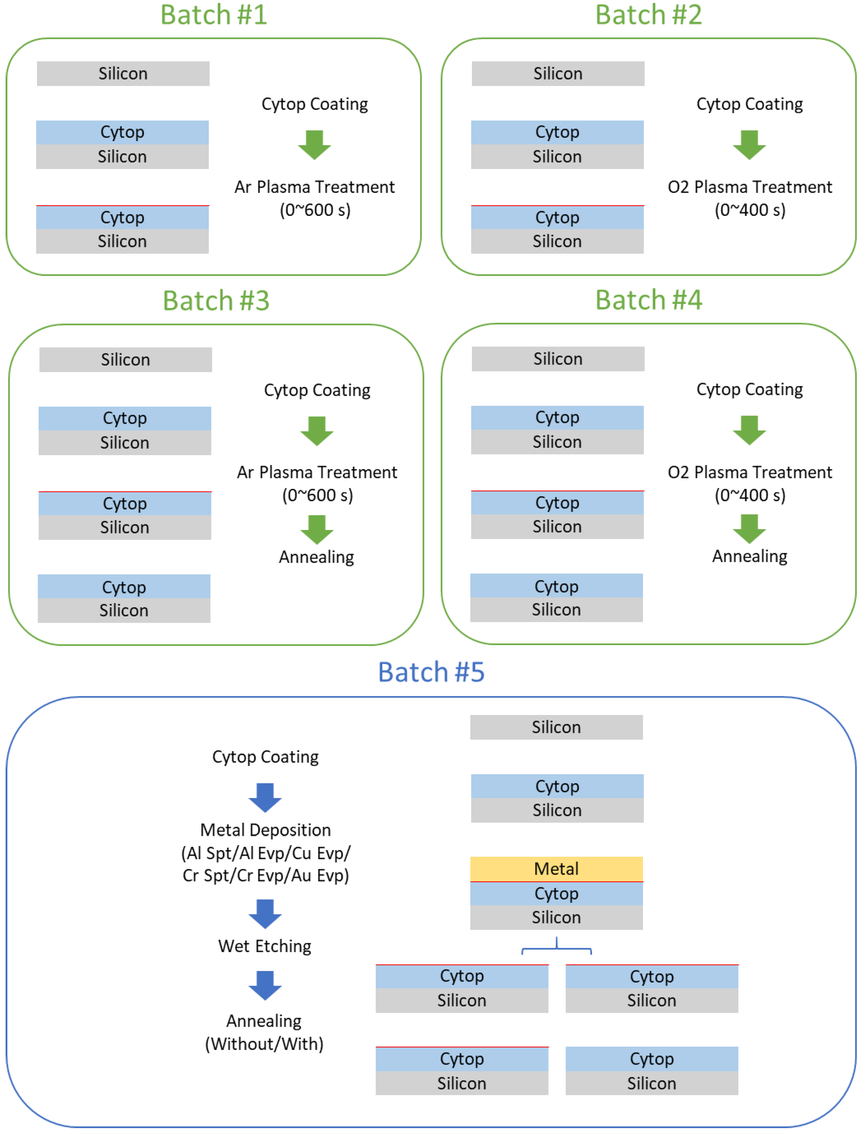 Micromachines 09 00509 g002