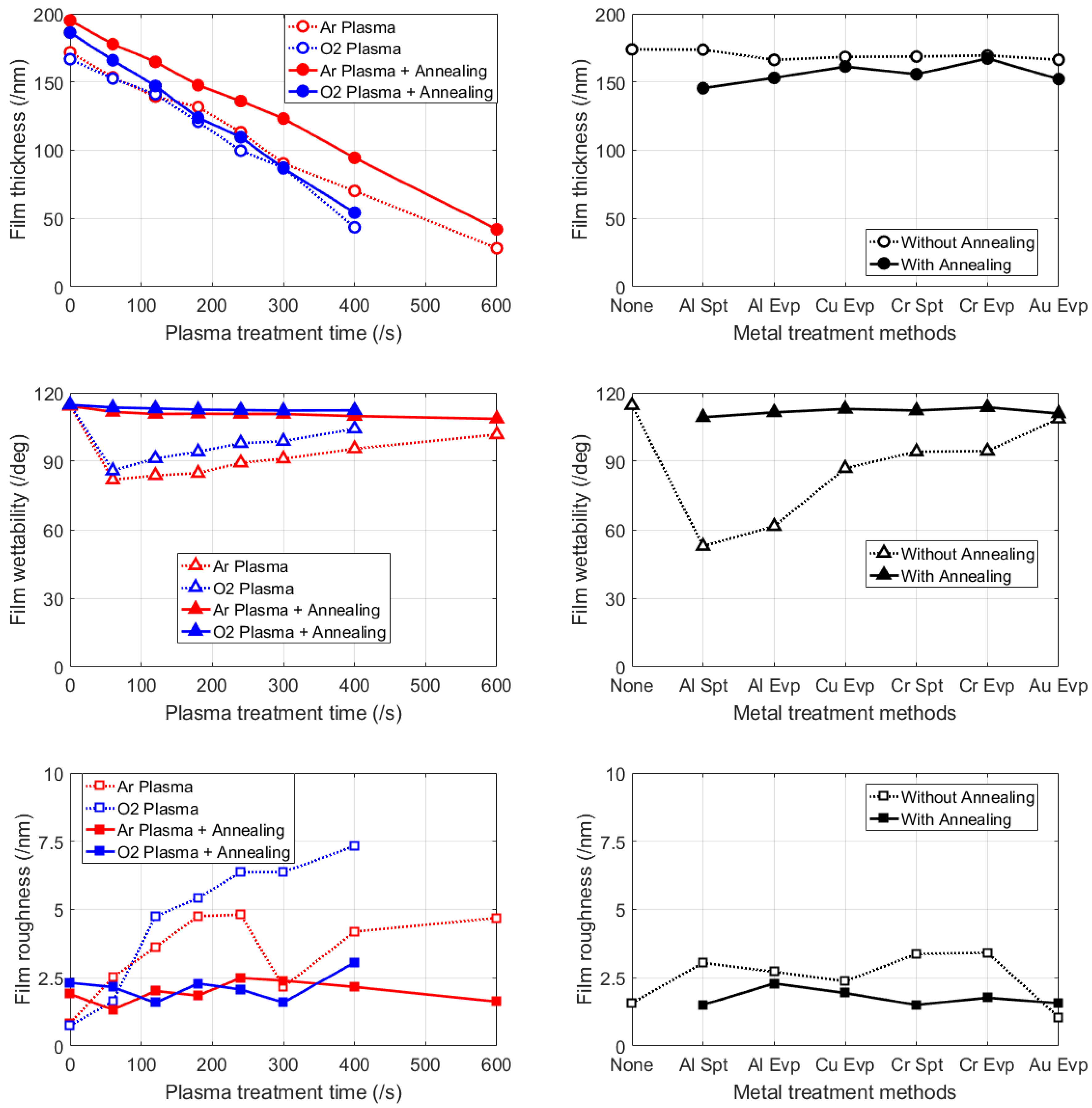 Micromachines 09 00509 g003