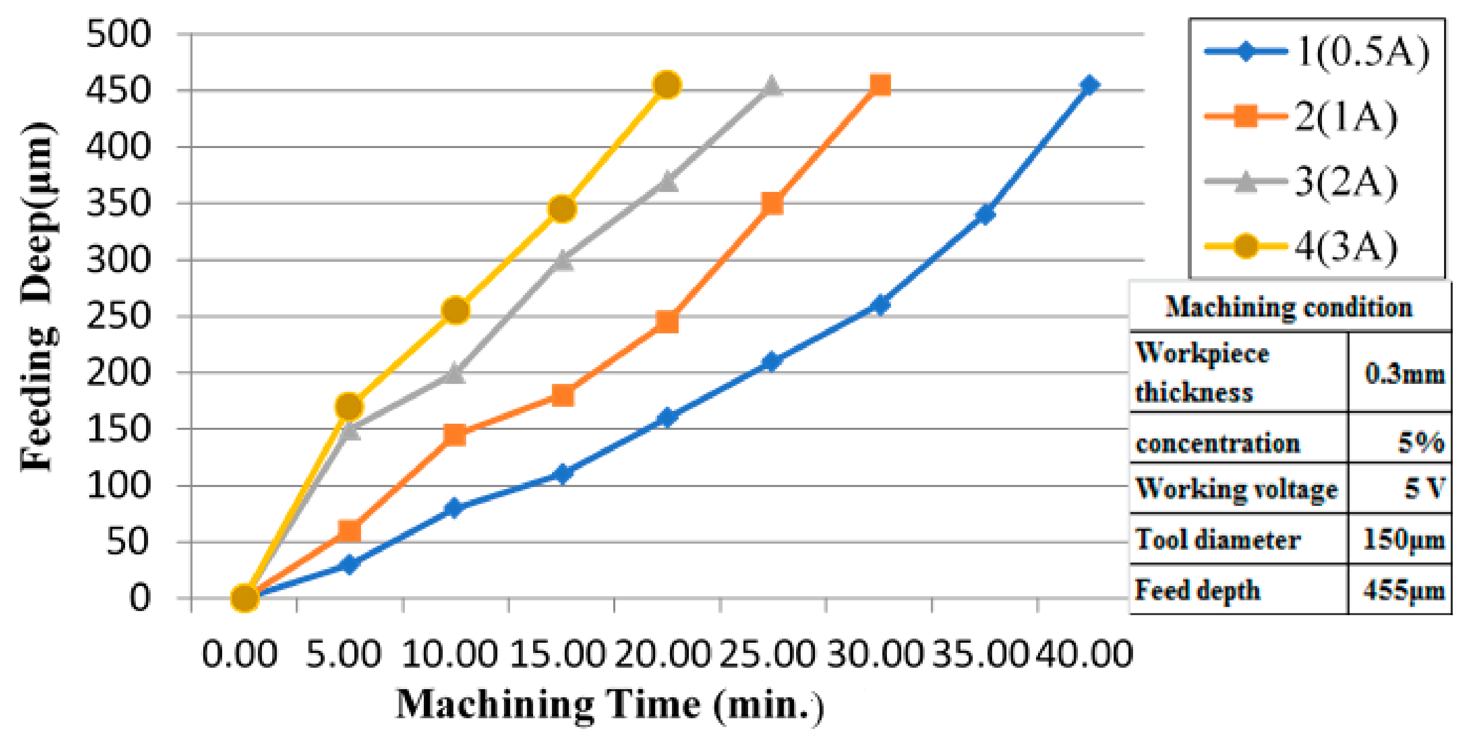 Micromachines 09 00512 g008