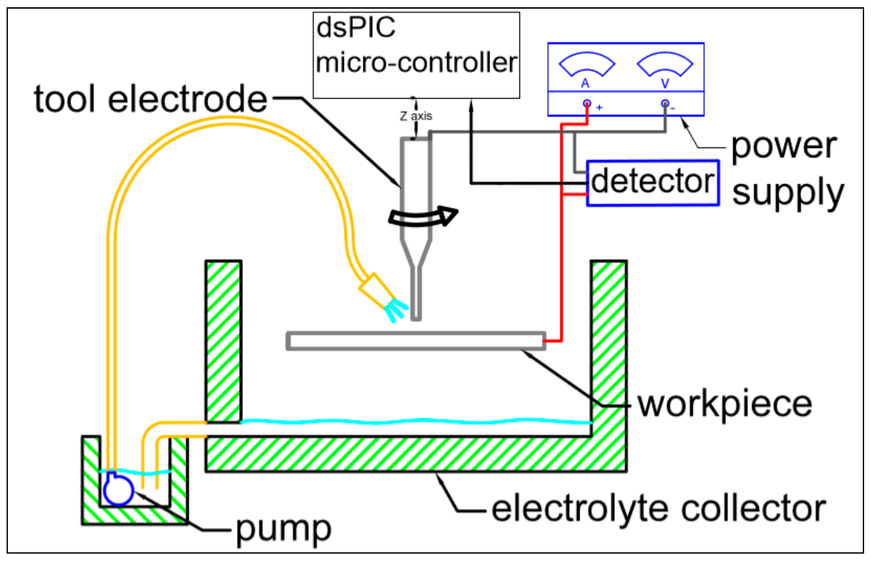 Micromachines 09 00512 sch001
