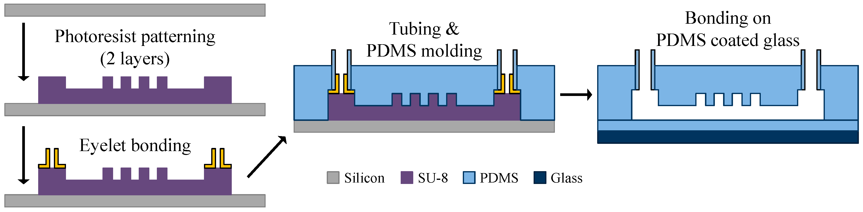 Micromachines 09 00513 g004 Micromachines 09 00513 g004