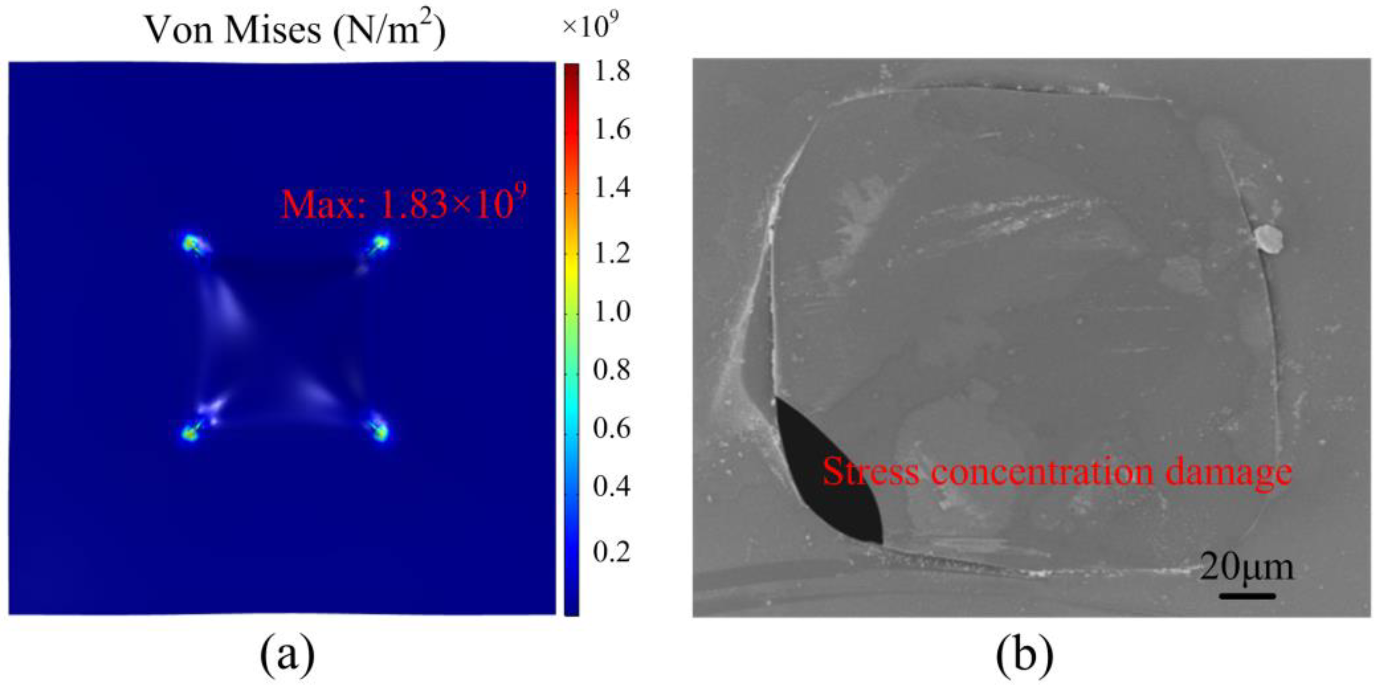 Micromachines 09 00514 g001