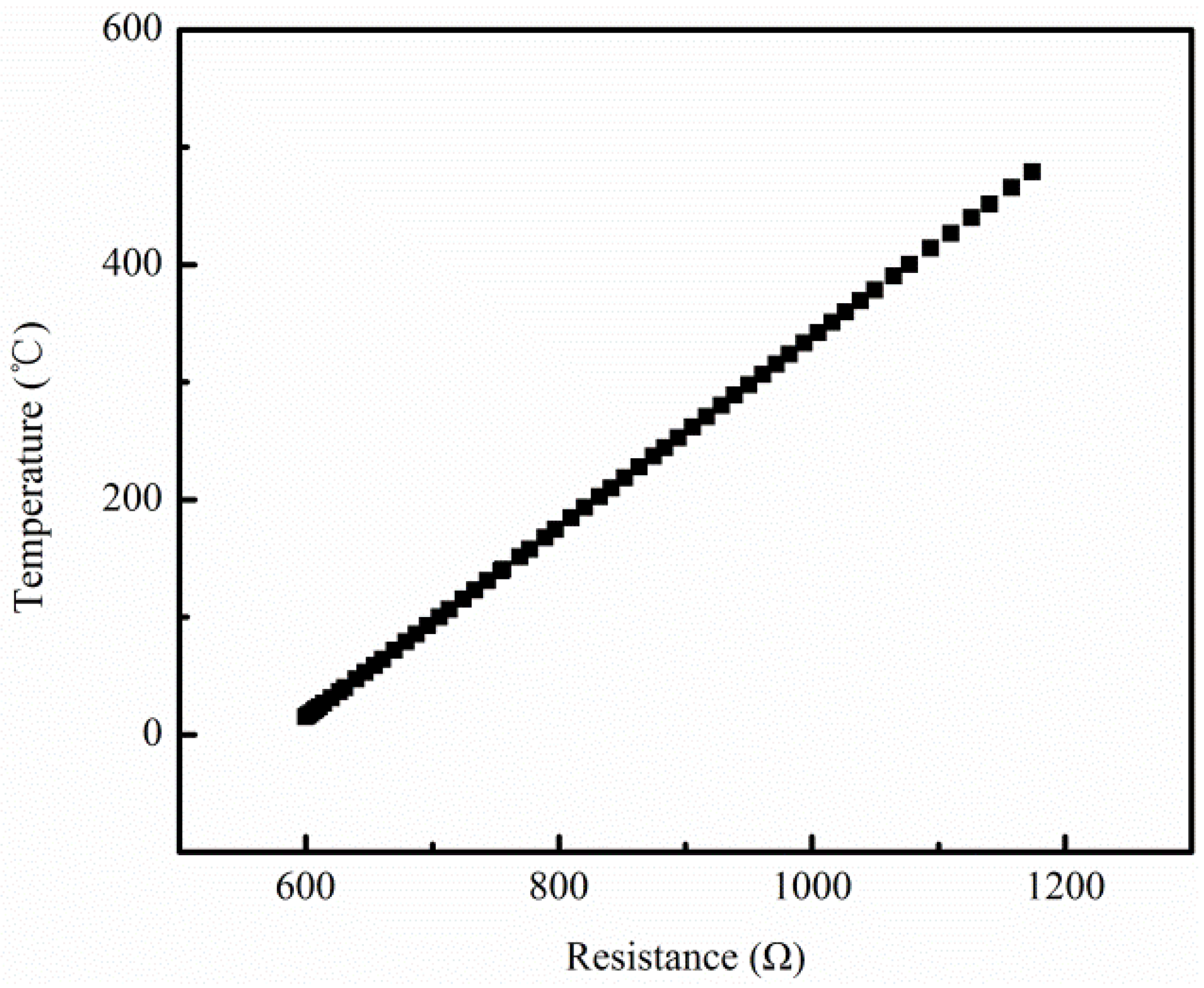 Micromachines 09 00514 g005