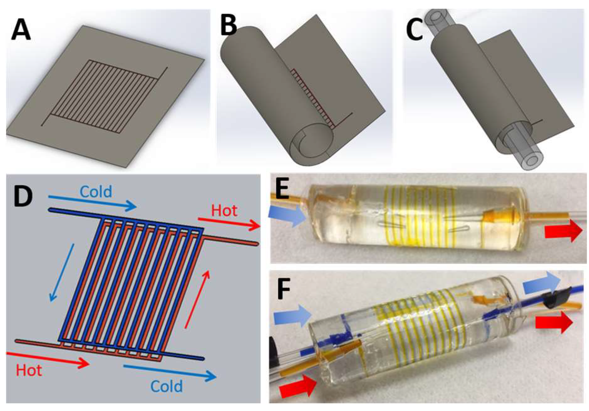 Micromachines 09 00516 g001