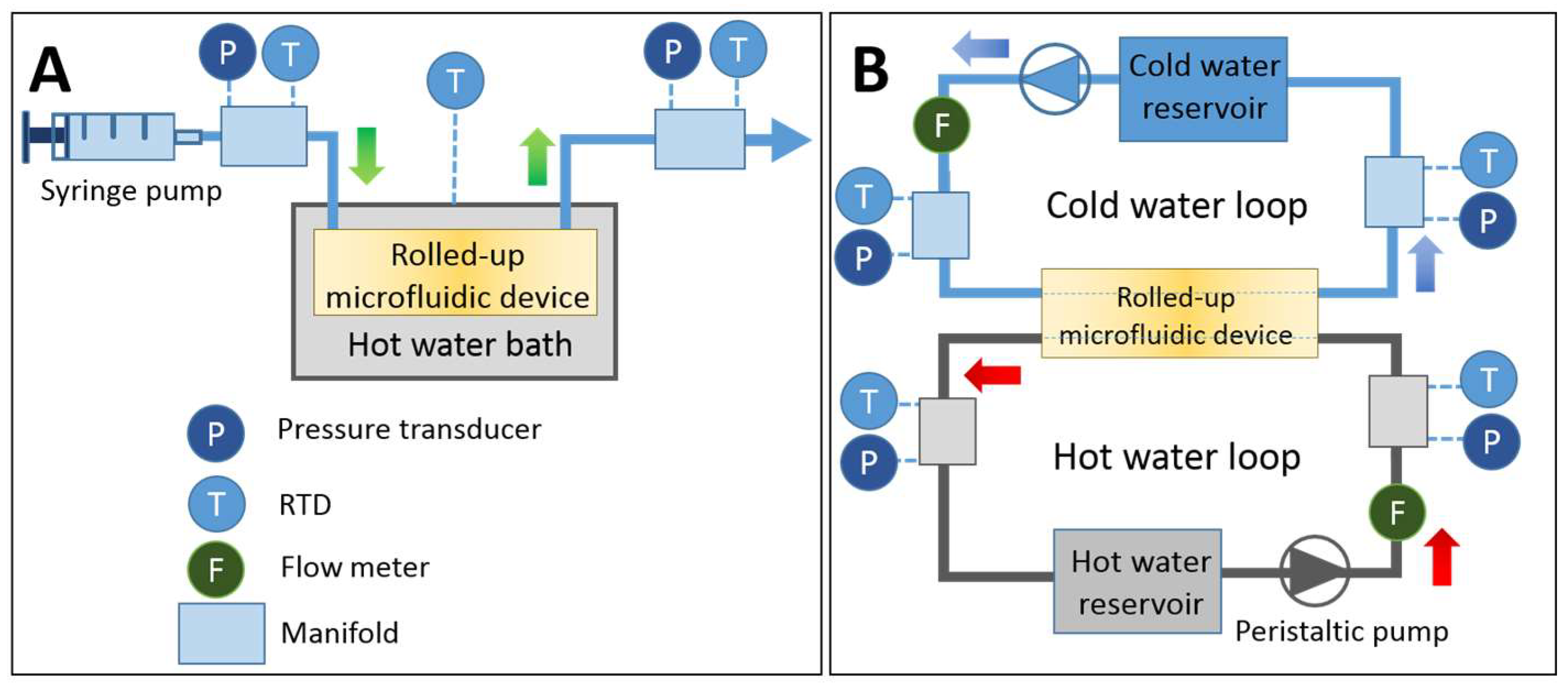Micromachines 09 00516 g002