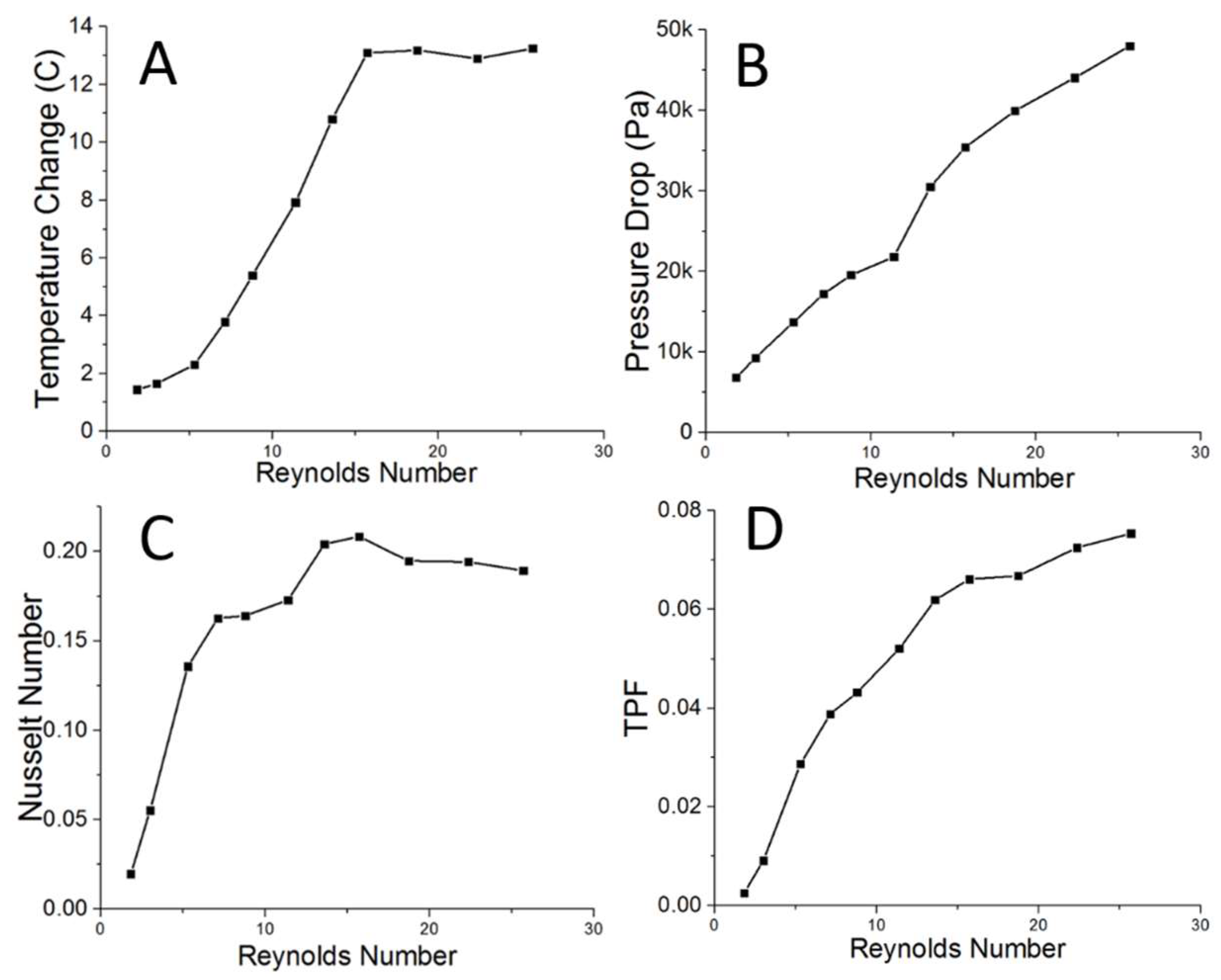 Micromachines 09 00516 g004