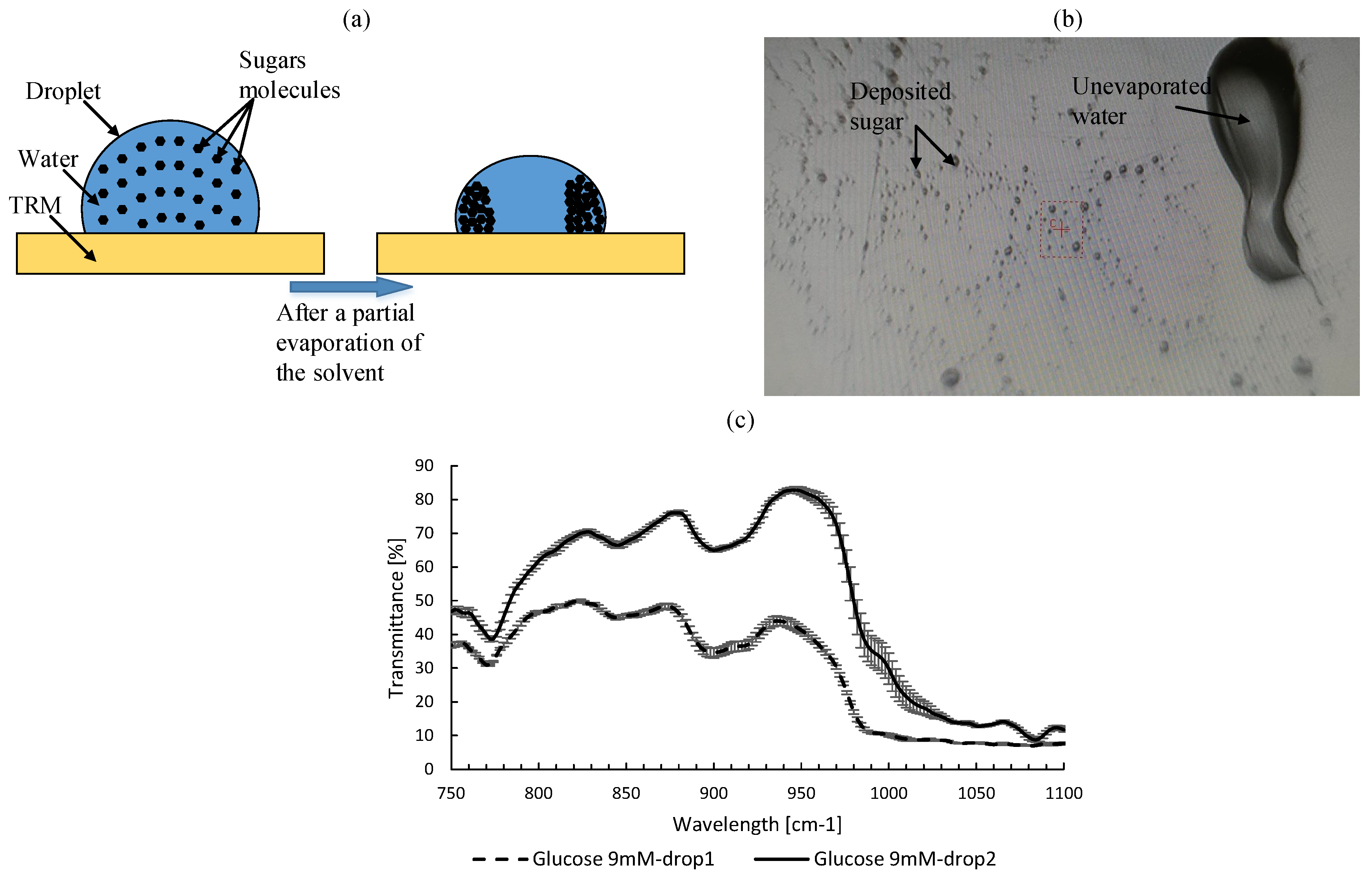 Micromachines 09 00517 g002 Micromachines 09 00517 g002