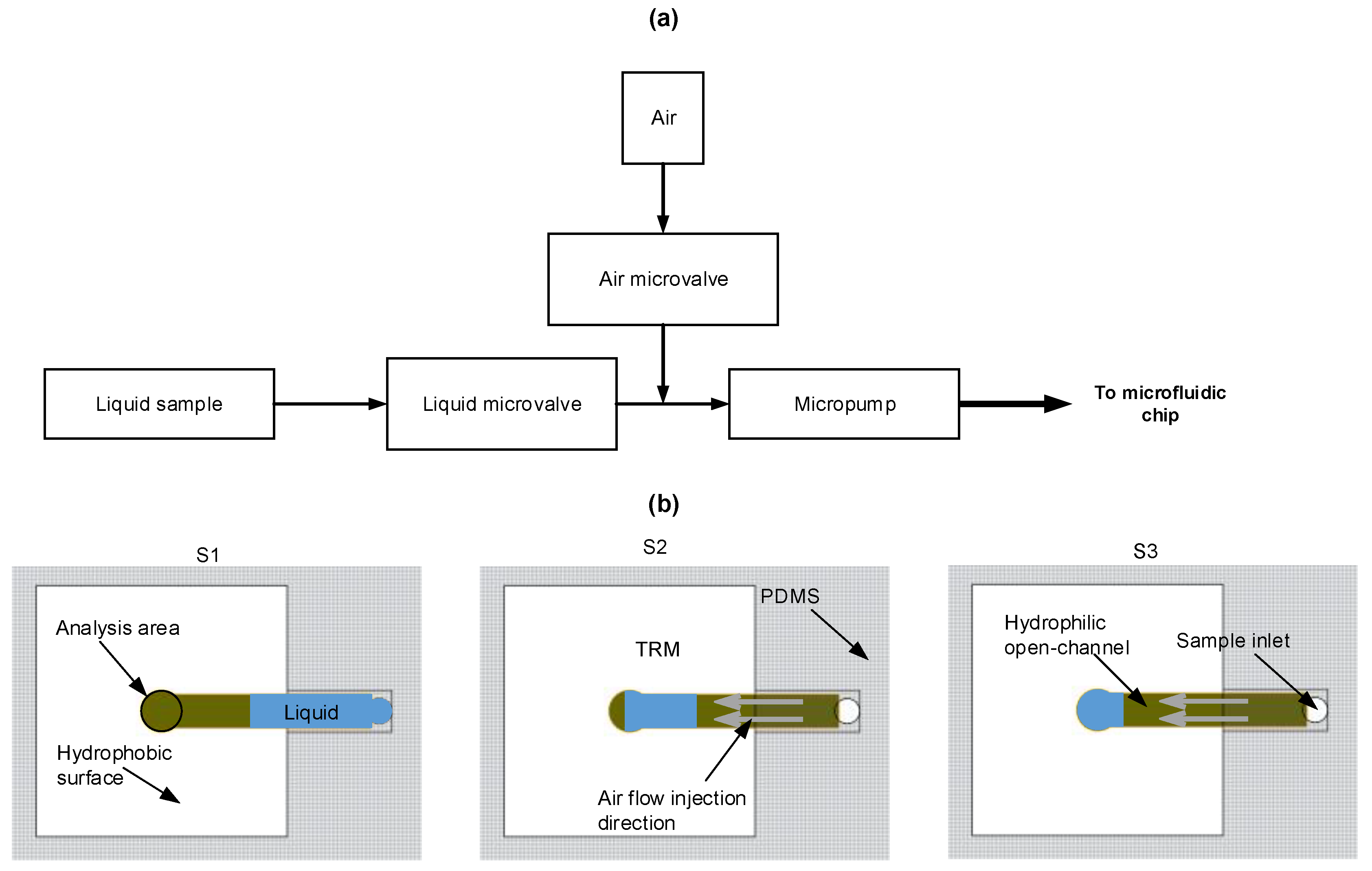 Micromachines 09 00517 g004 Micromachines 09 00517 g004