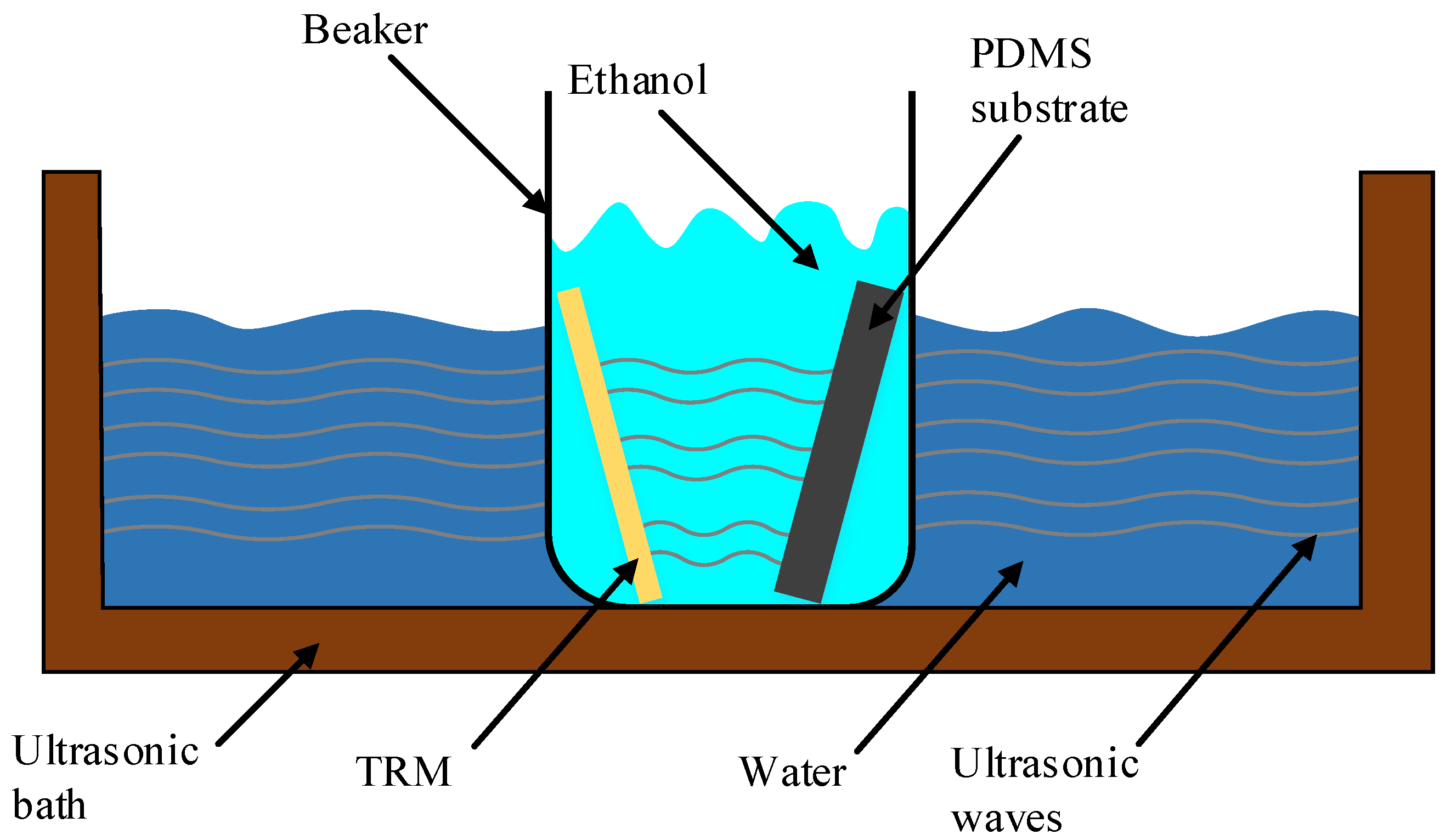 Micromachines 09 00517 g006 Micromachines 09 00517 g006