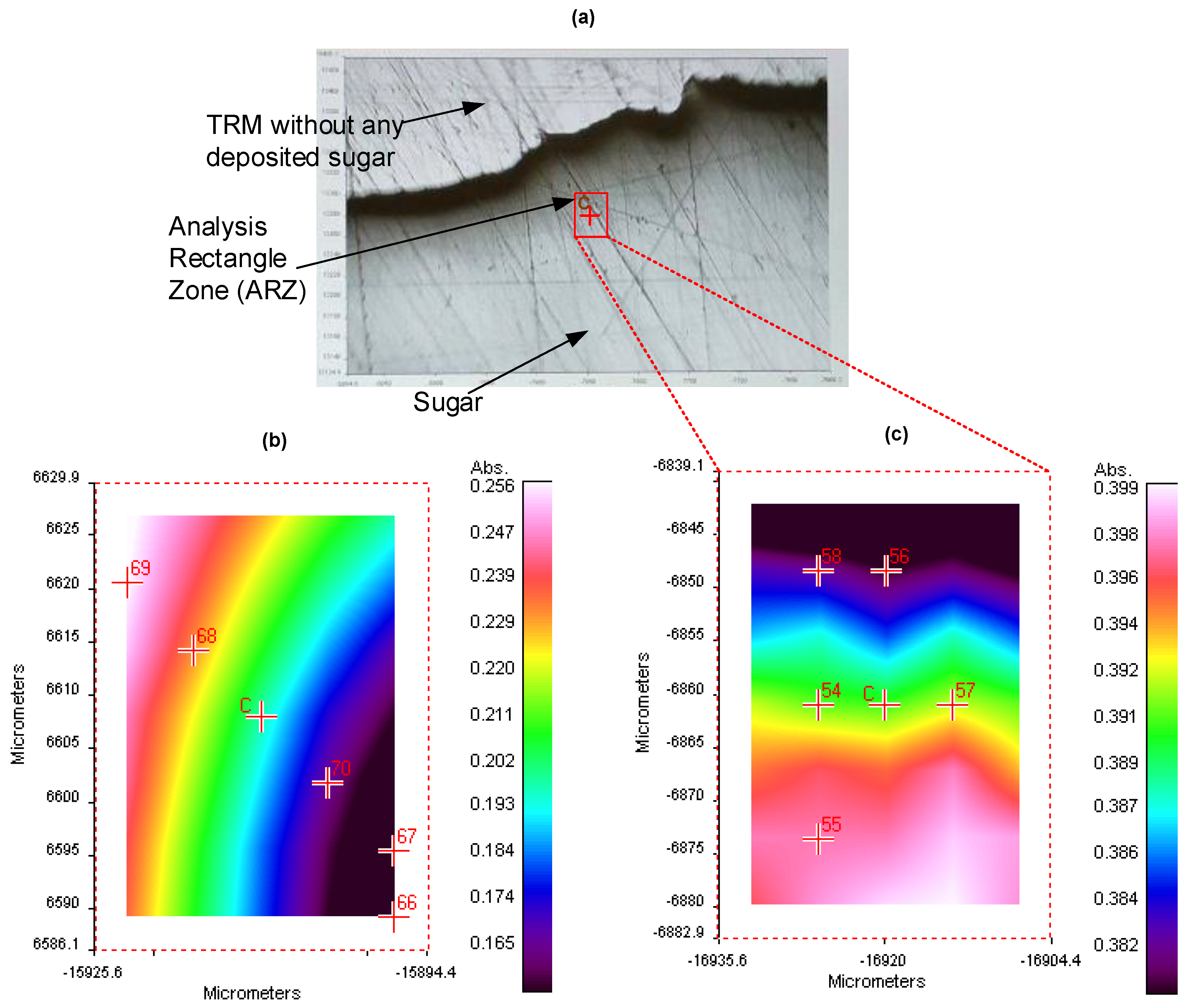 Micromachines 09 00517 g007 Micromachines 09 00517 g007