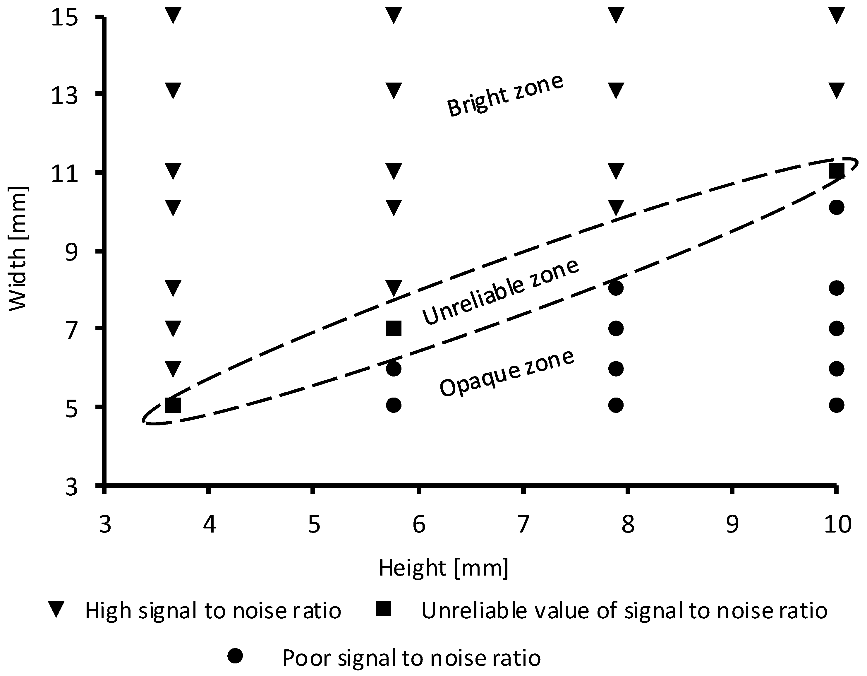 Micromachines 09 00517 g008 Micromachines 09 00517 g008