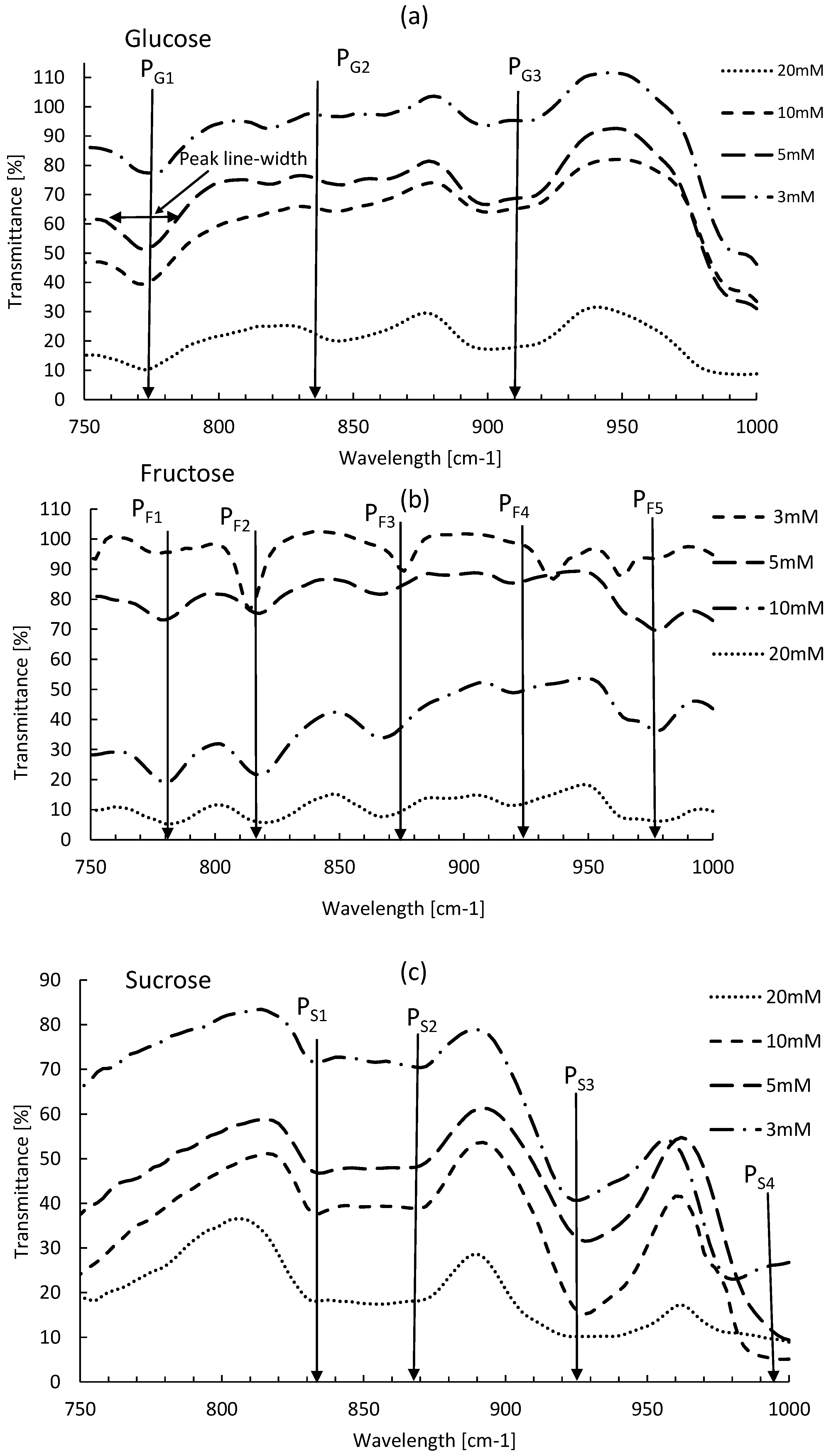 Micromachines 09 00517 g009 Micromachines 09 00517 g009