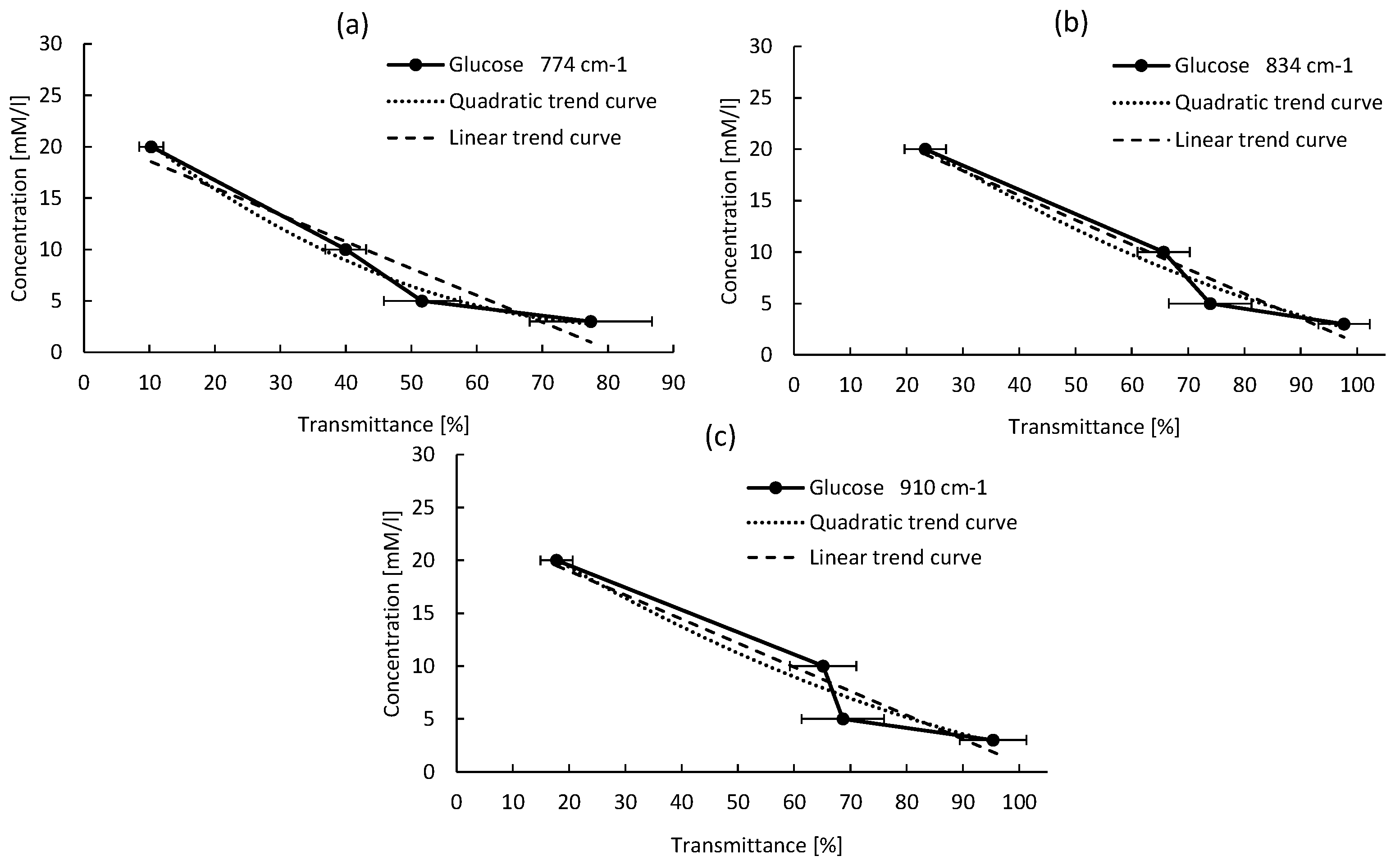 Micromachines 09 00517 g010 Micromachines 09 00517 g010