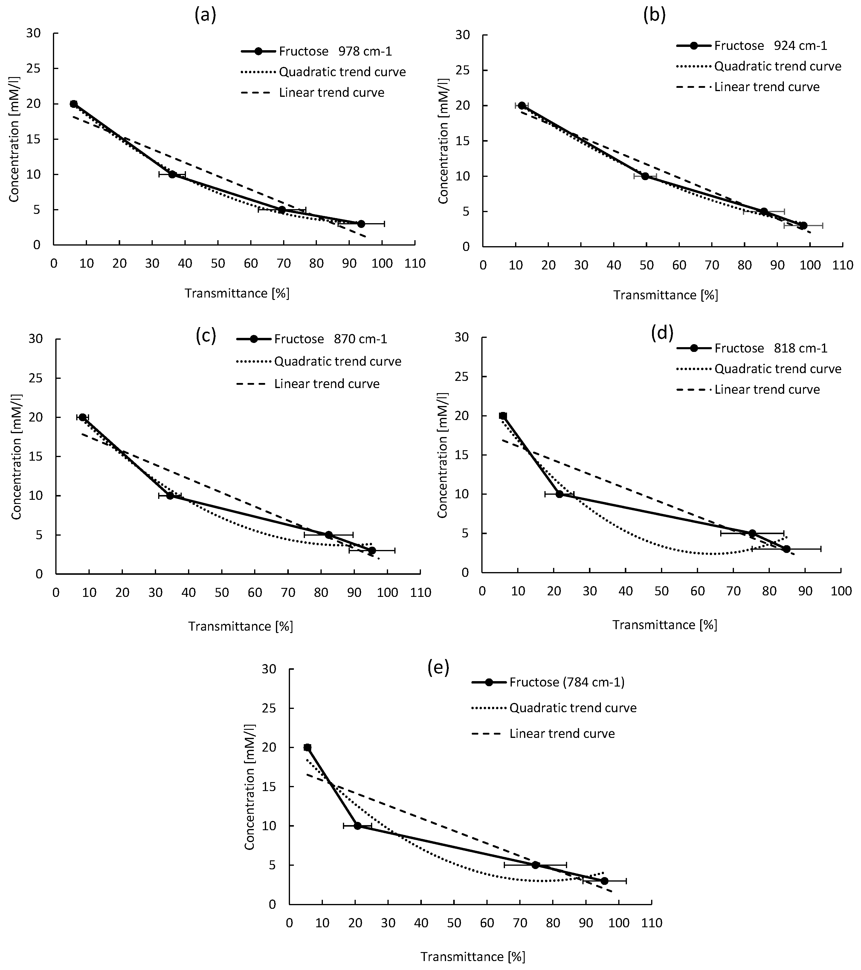Micromachines 09 00517 g011 Micromachines 09 00517 g011