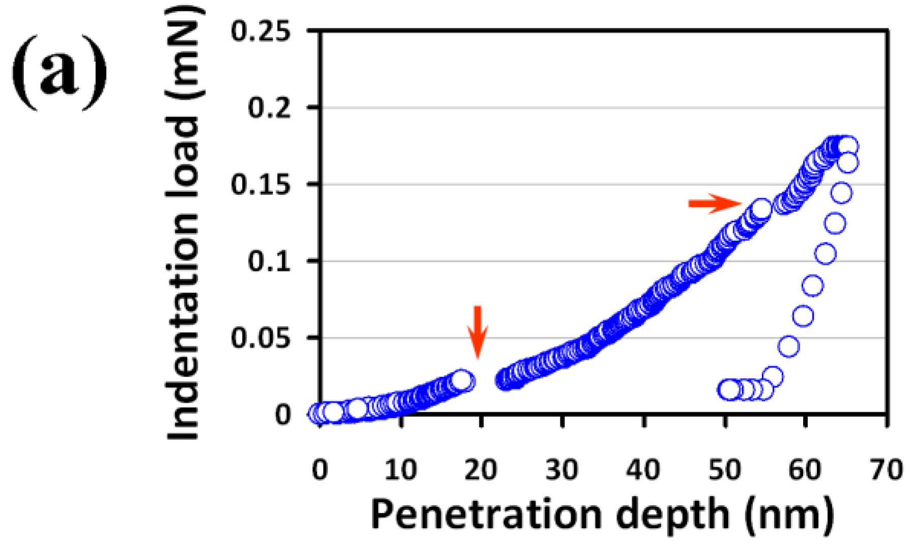 Micromachines 09 00518 g003a