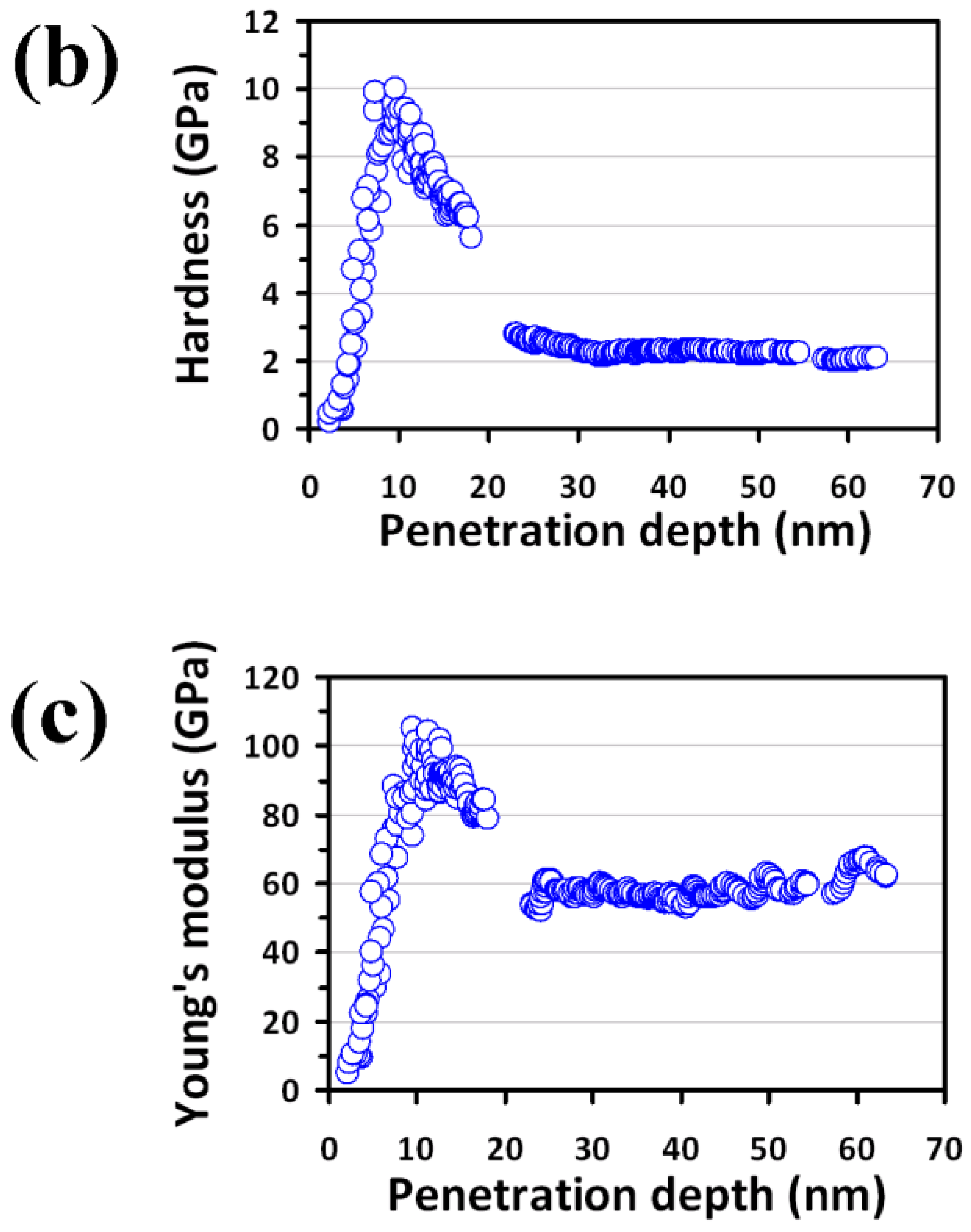 Micromachines 09 00518 g003b