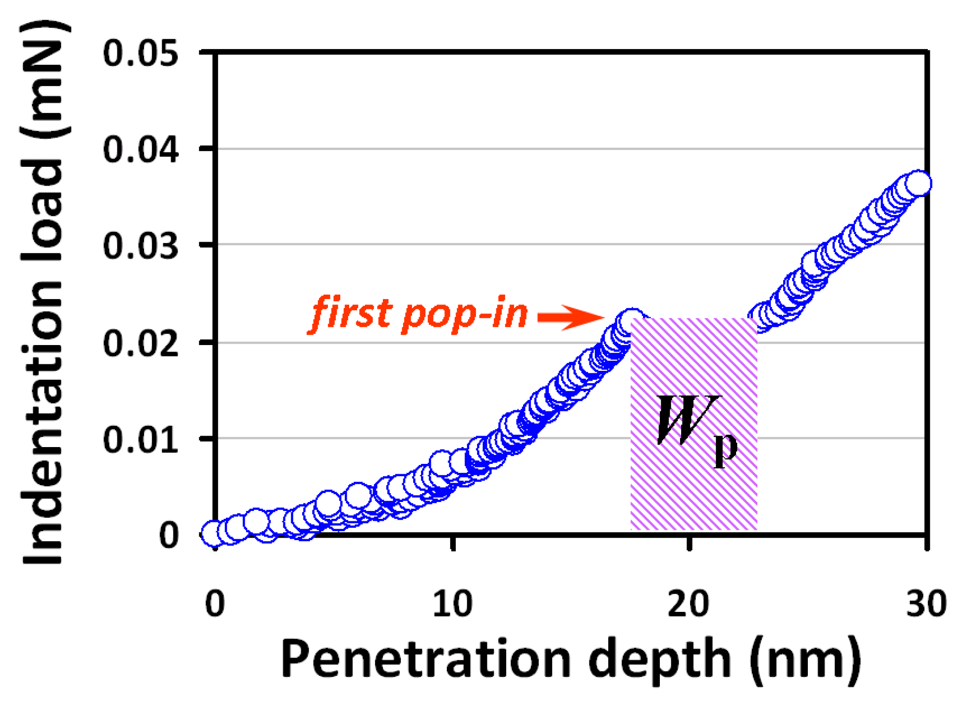 Micromachines 09 00518 g005