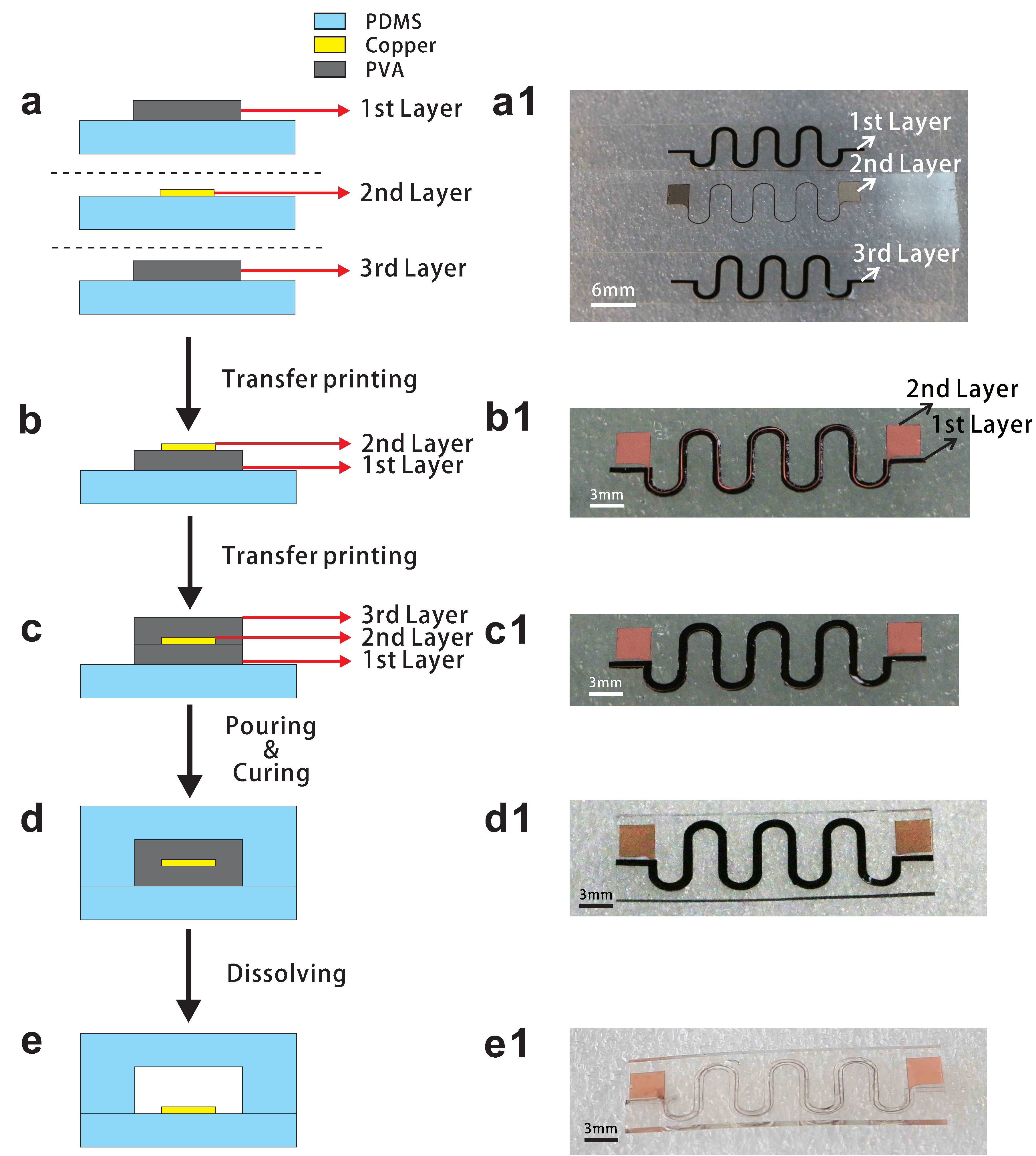 Micromachines 09 00519 g001 Micromachines 09 00519 g001