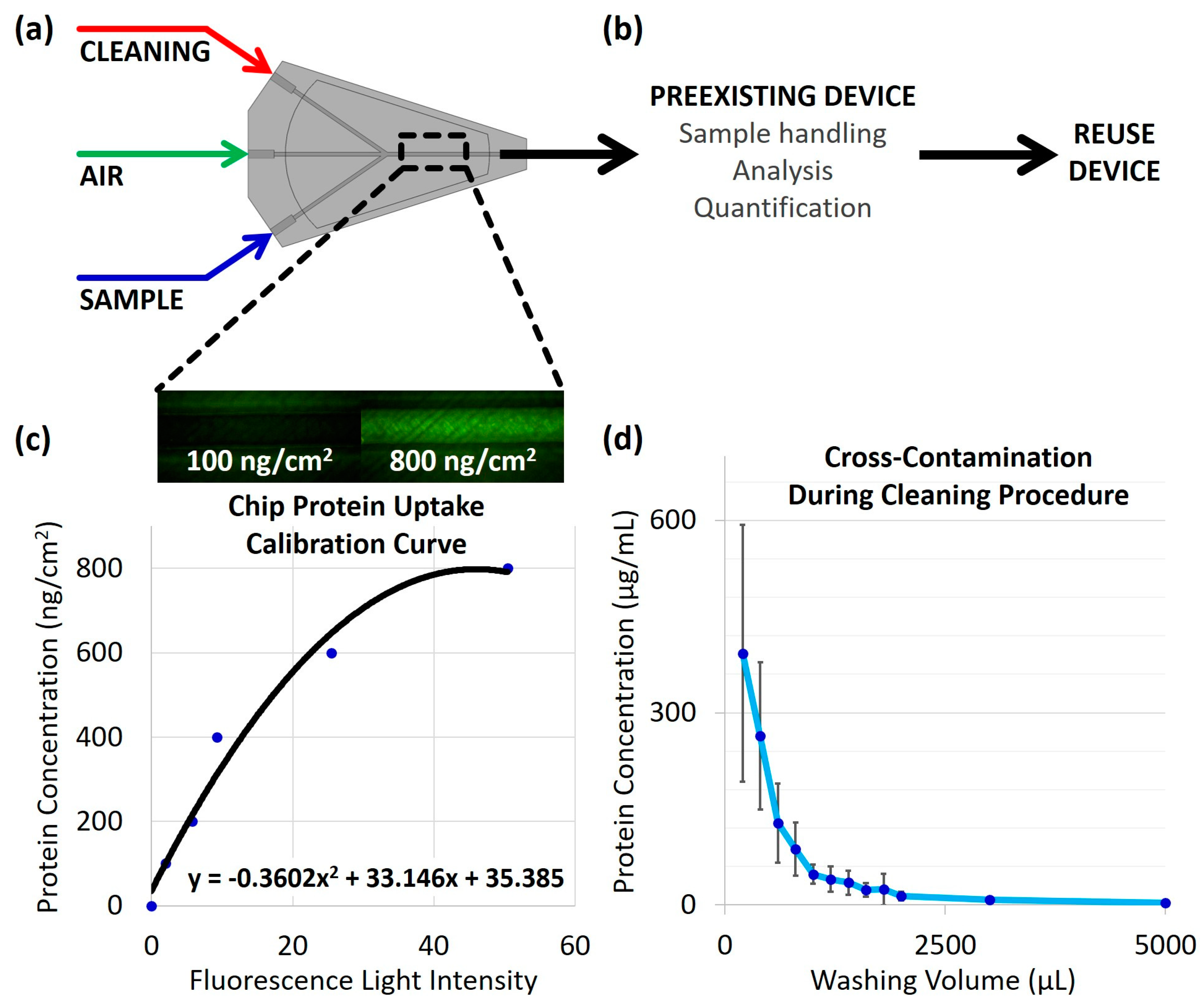 Micromachines 09 00520 g001 Micromachines 09 00520 g001