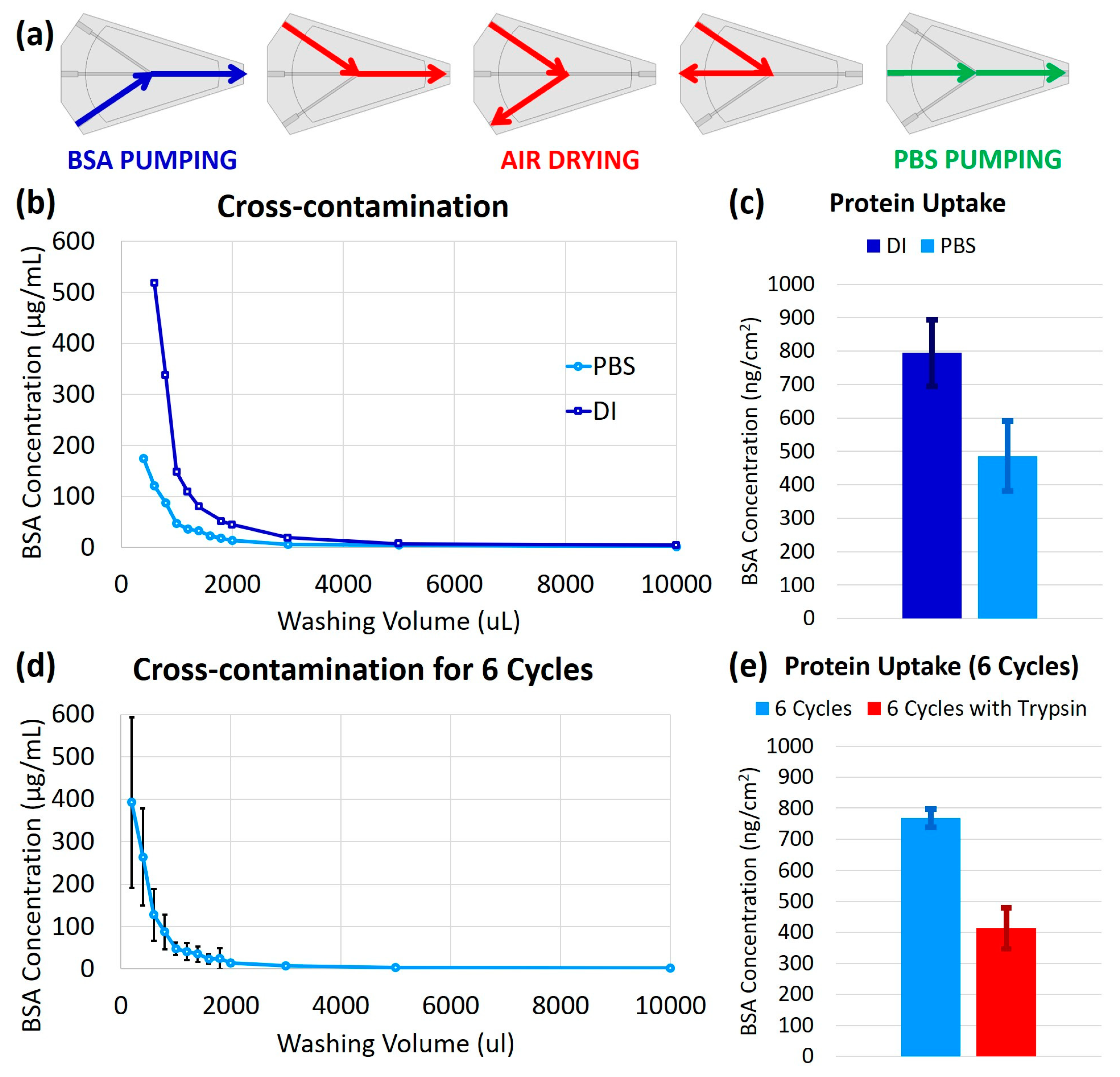Micromachines 09 00520 g003 Micromachines 09 00520 g003