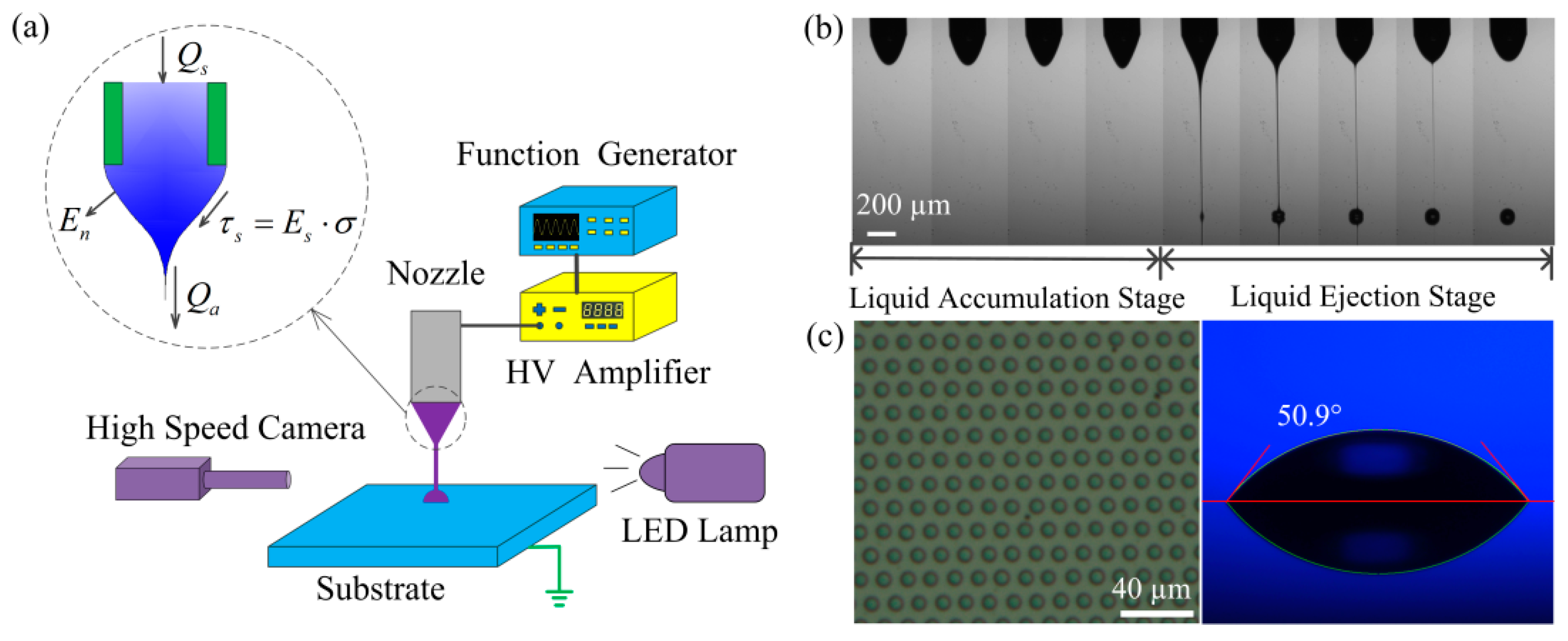 Micromachines 09 00522 g001