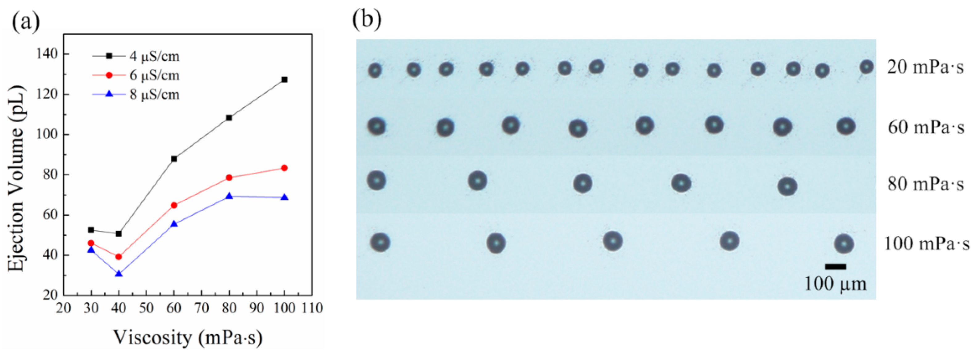 Micromachines 09 00522 g002