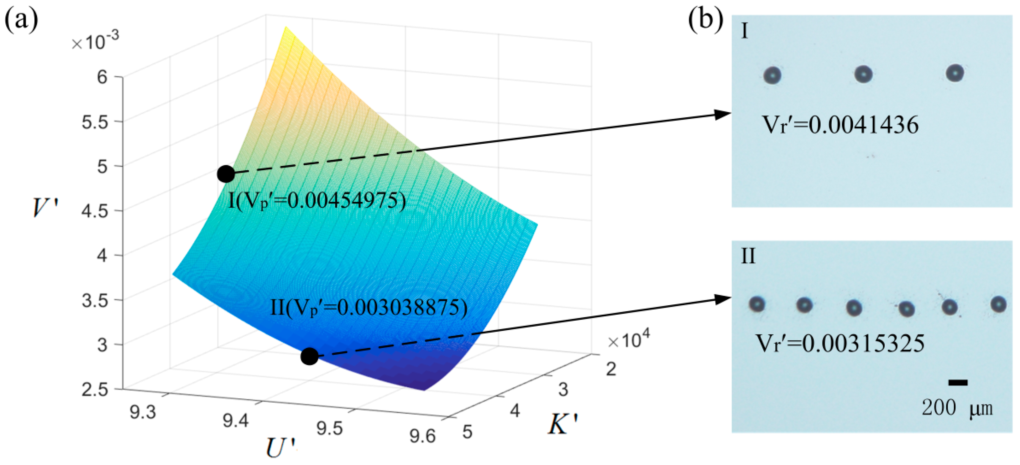Micromachines 09 00522 g007