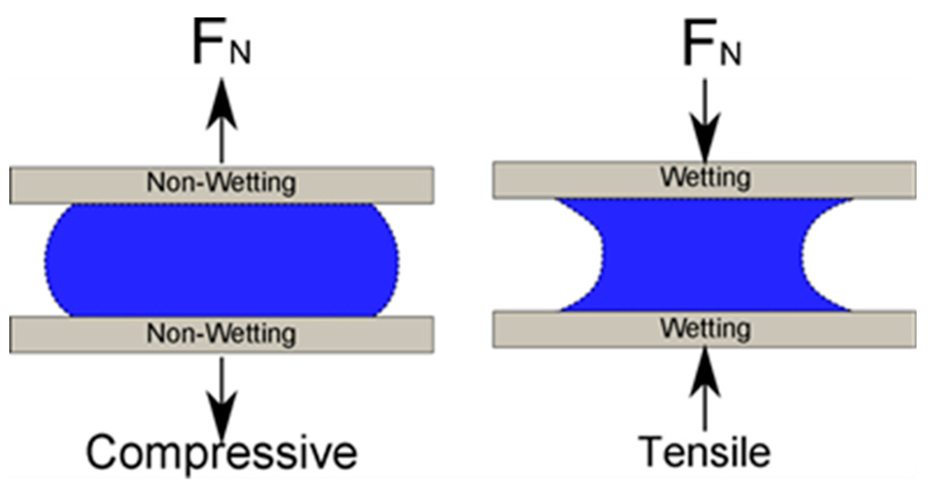Micromachines Free FullText Controlling Normal Stiffness in