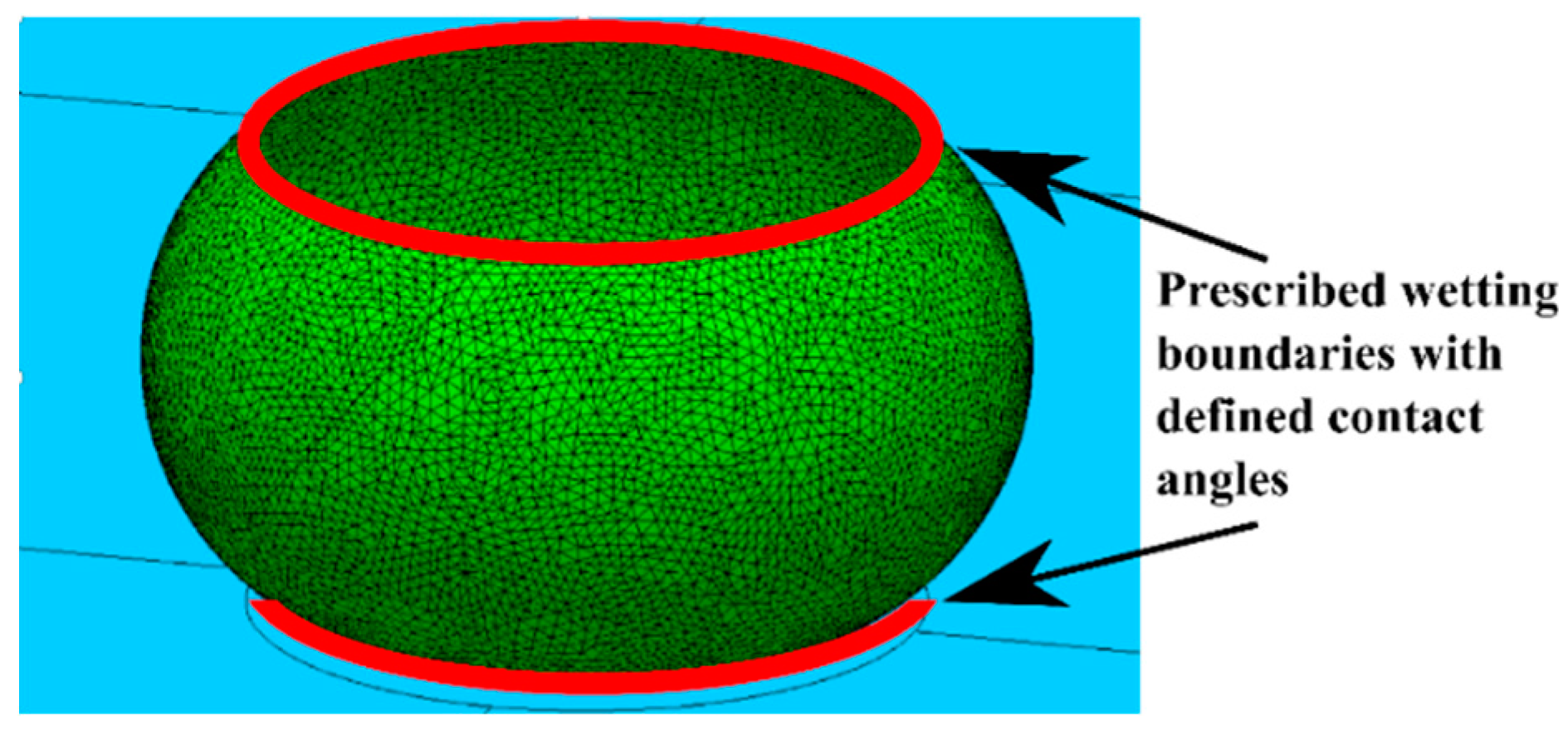 Micromachines 09 00525 g003