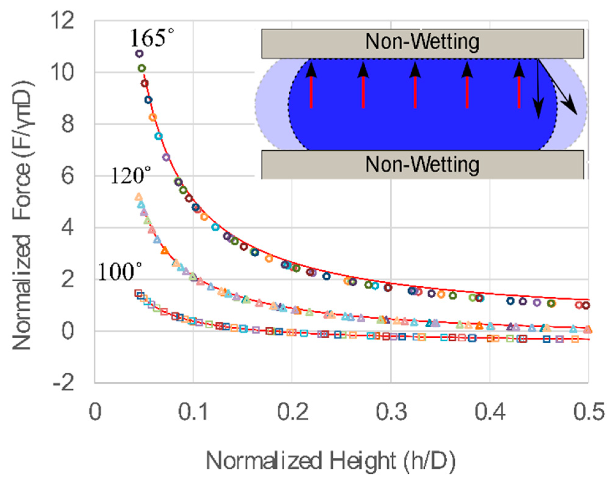 Micromachines 09 00525 g004