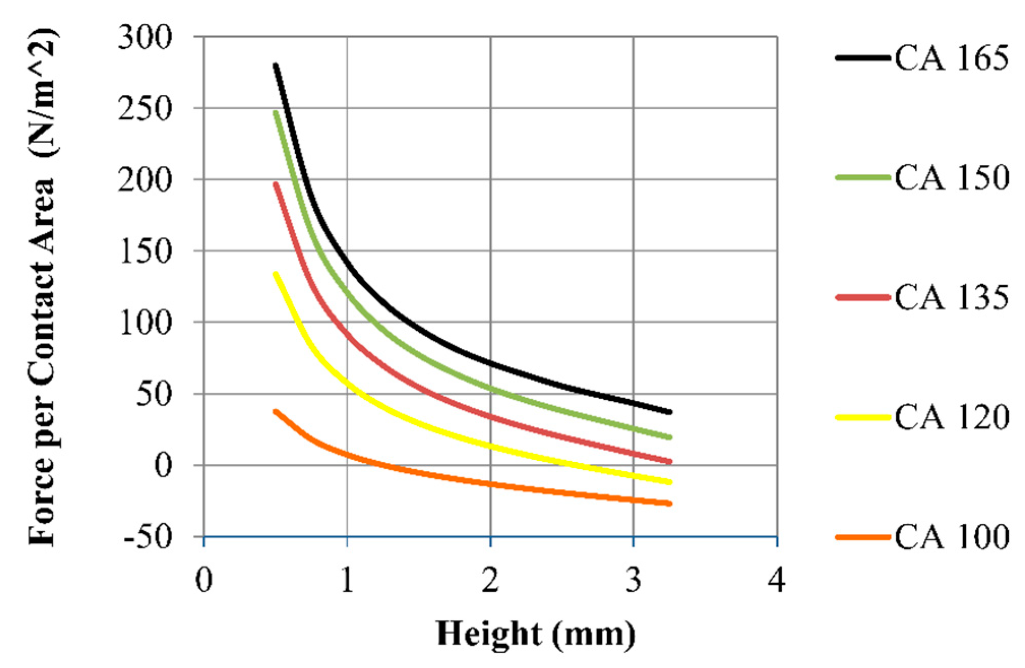Micromachines 09 00525 g005
