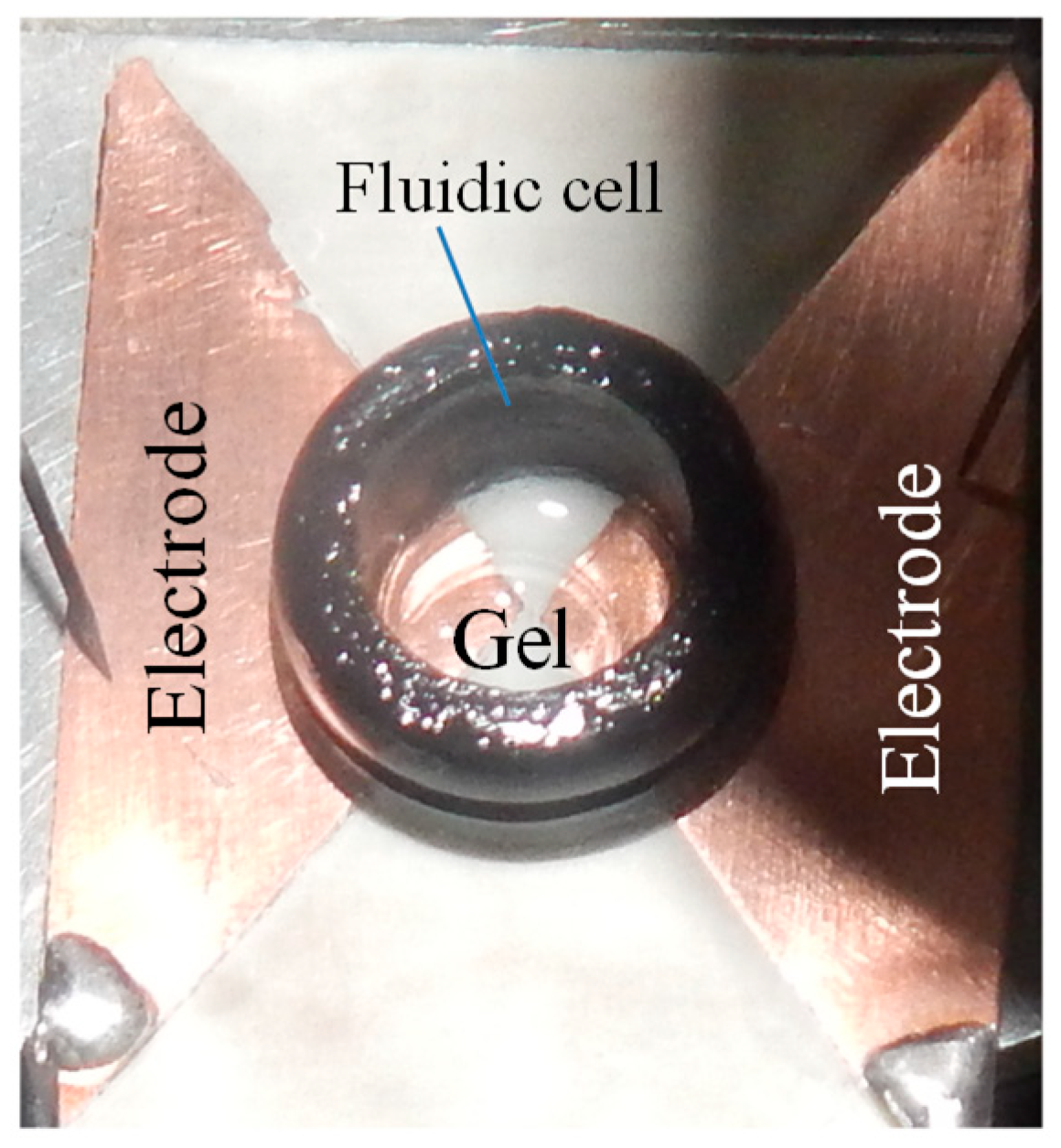 Micromachines 09 00526 g003