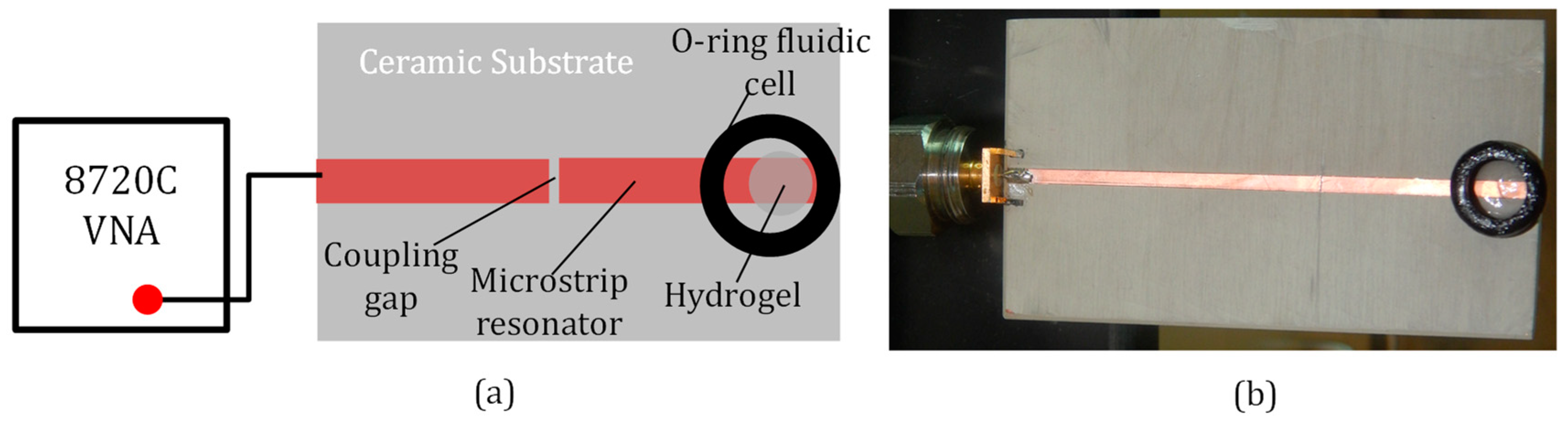 Micromachines 09 00526 g004