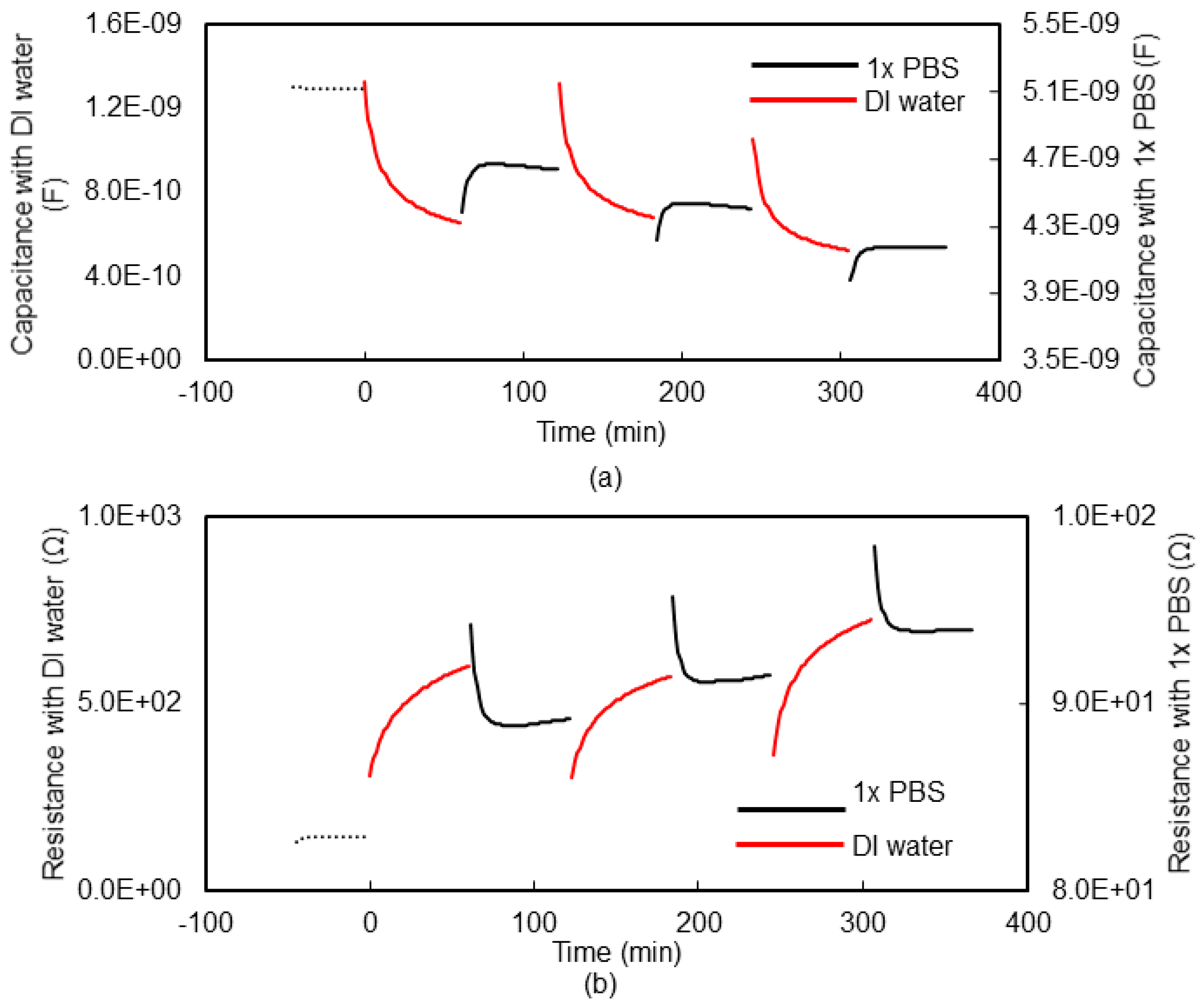 Micromachines 09 00526 g008