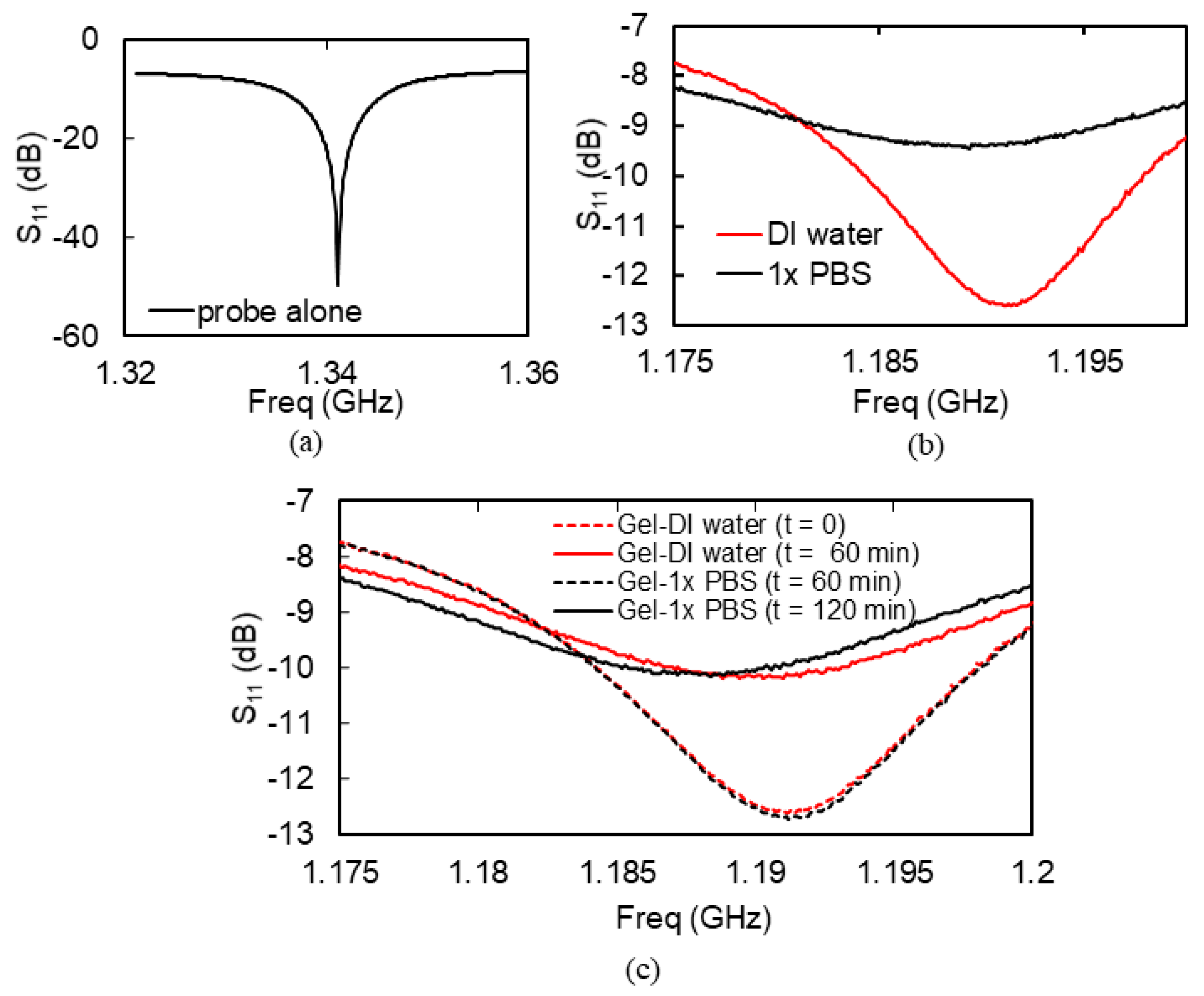 Micromachines 09 00526 g009