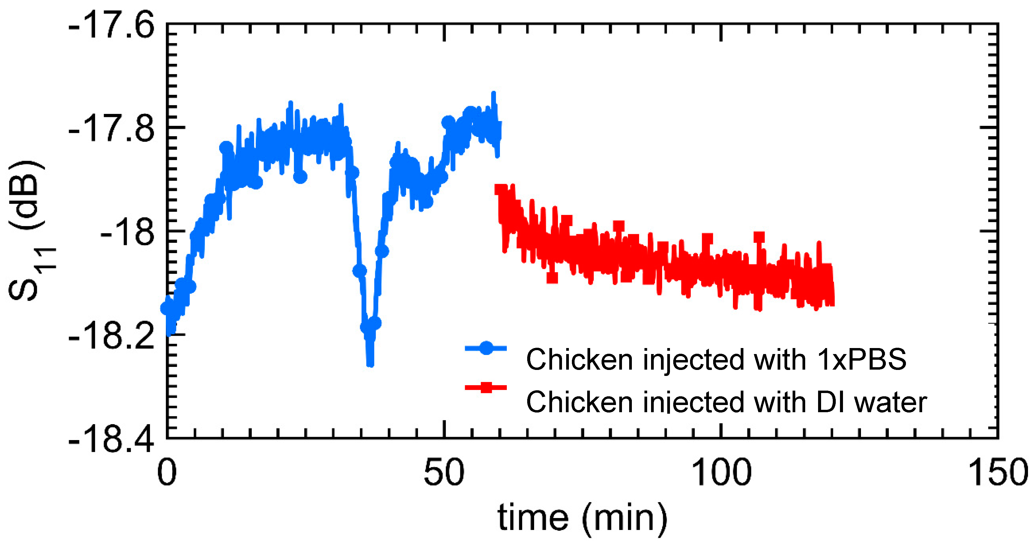 Micromachines 09 00526 g011